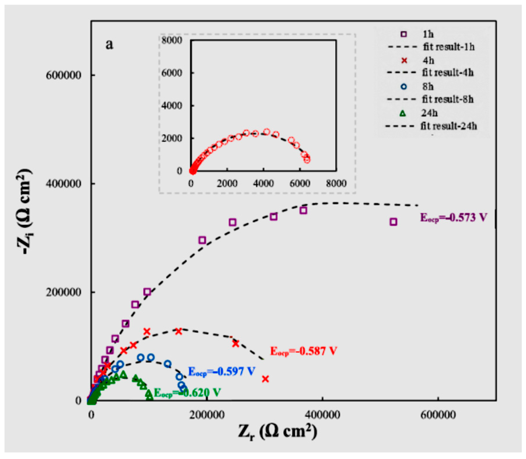 Coatings 12 01625 g007