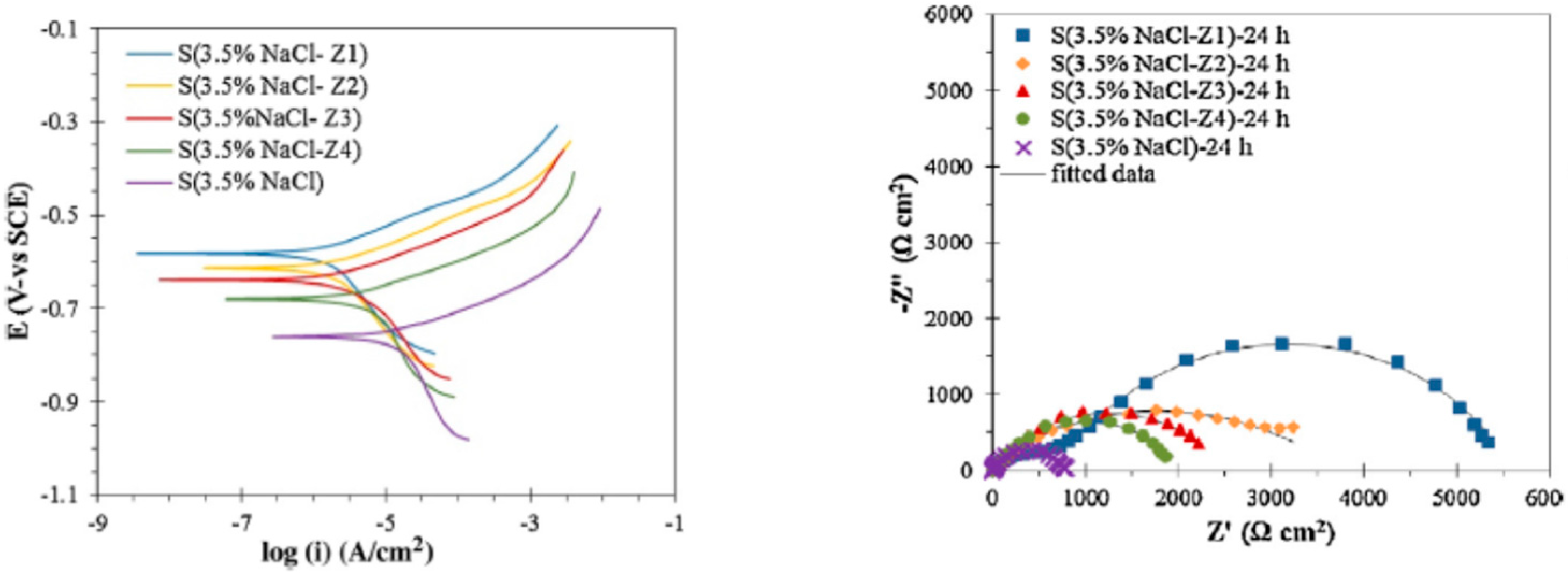 Coatings 12 01625 g010