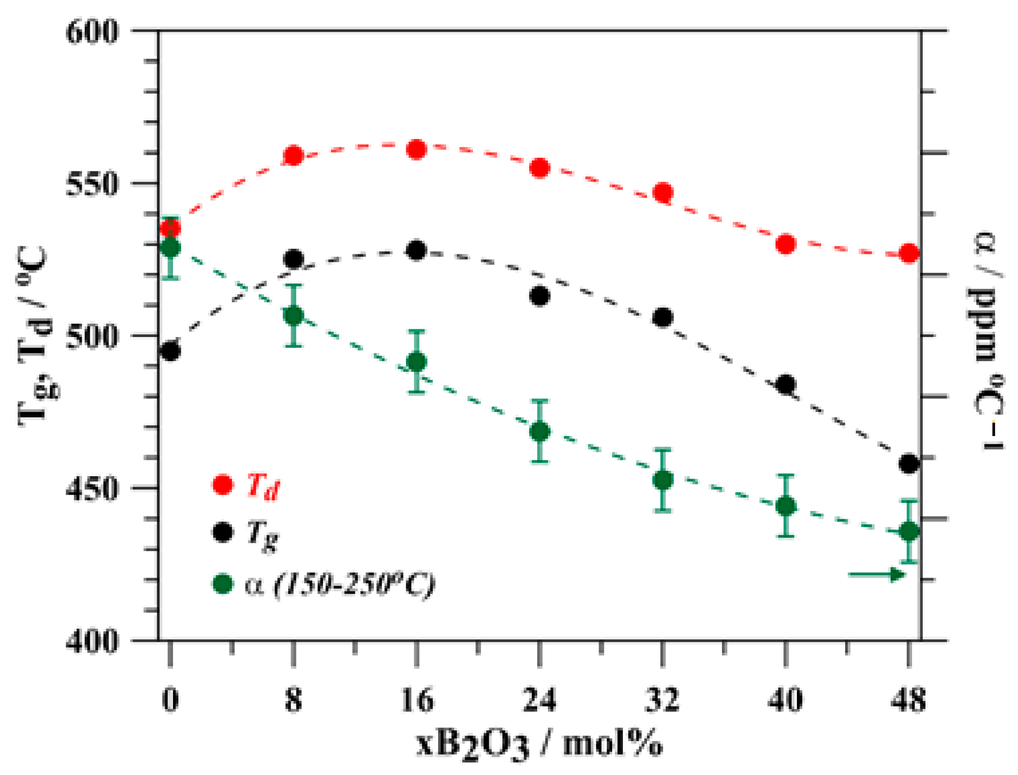 Coatings 12 01626 g003 Coatings 12 01626 g003