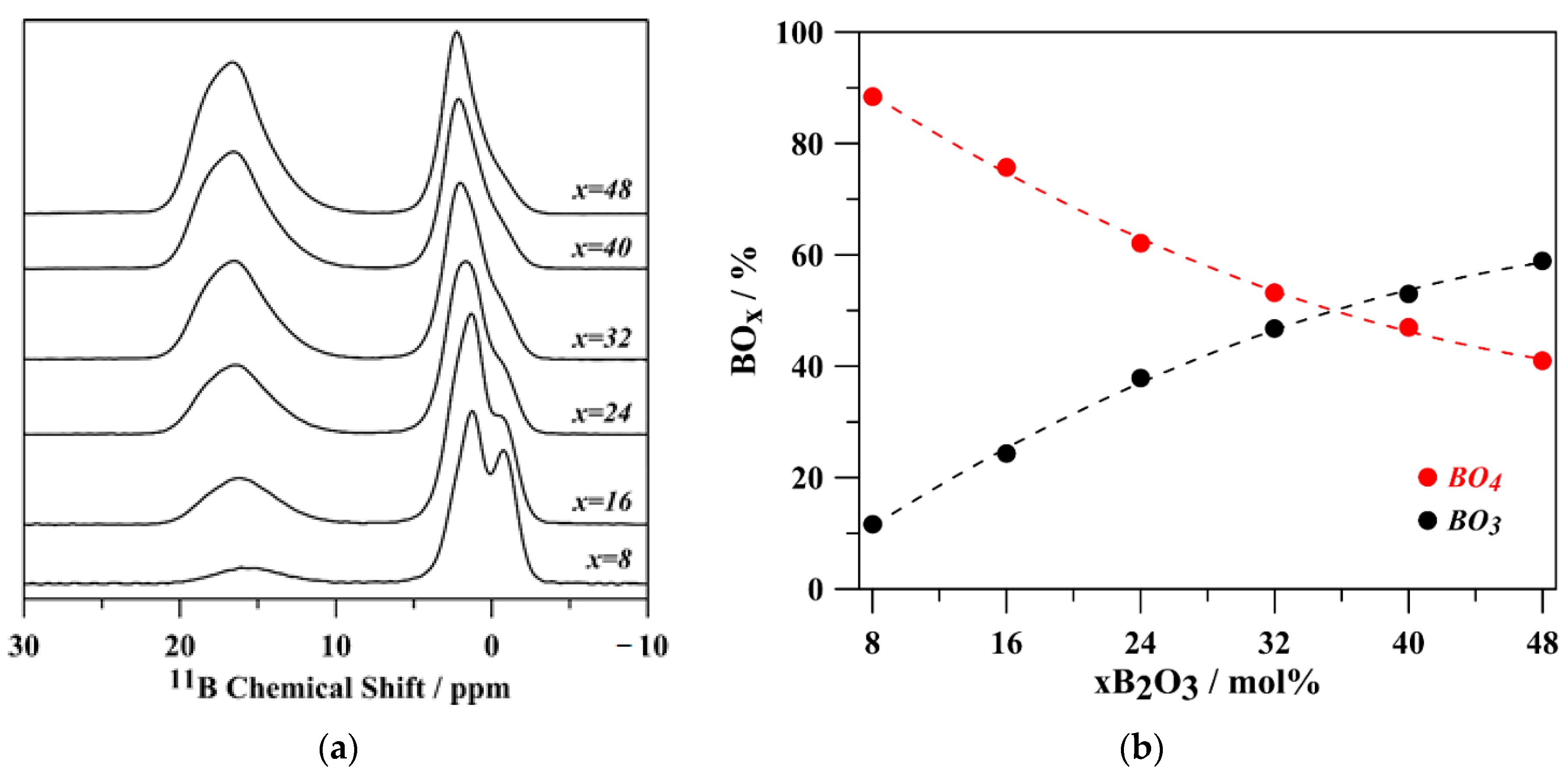 Coatings 12 01626 g005 Coatings 12 01626 g005