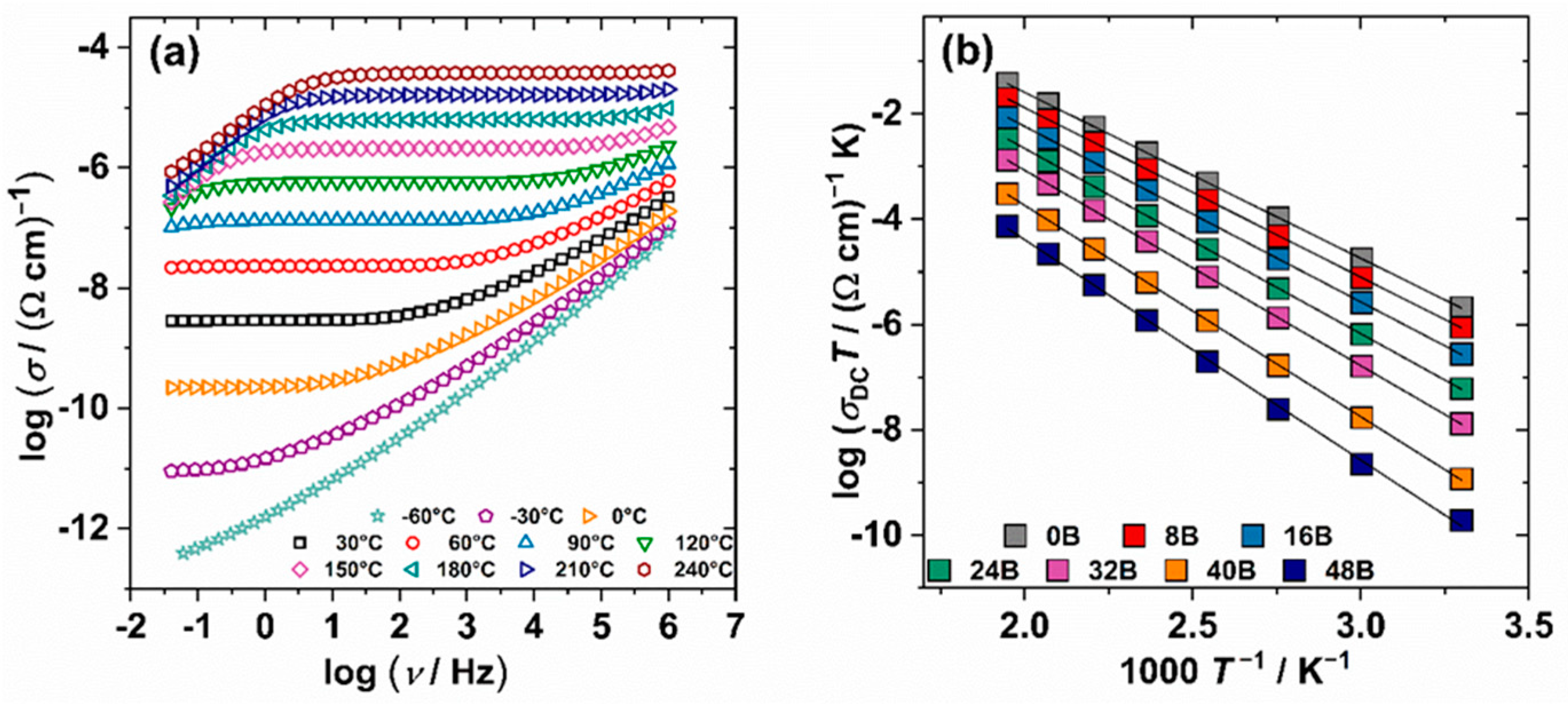 Coatings 12 01626 g008 Coatings 12 01626 g008