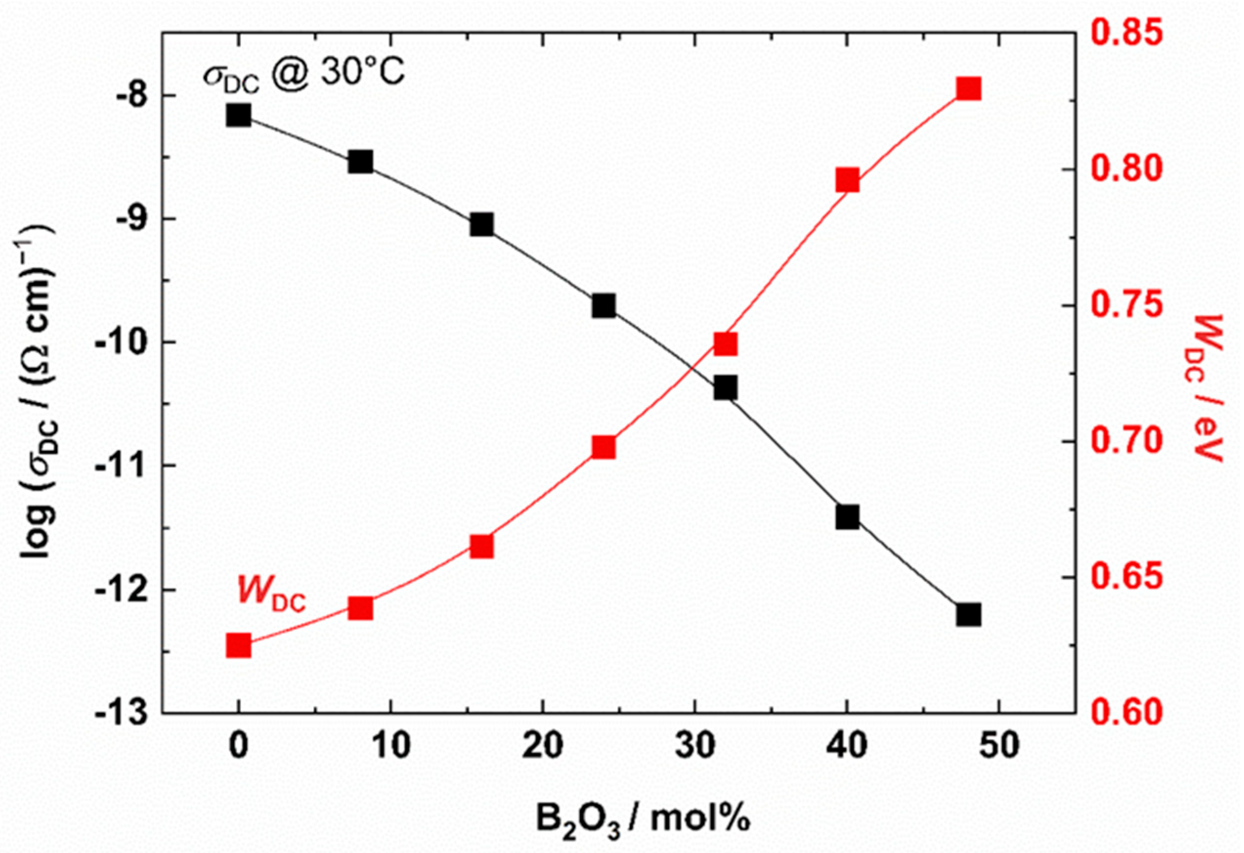 Coatings 12 01626 g009 Coatings 12 01626 g009