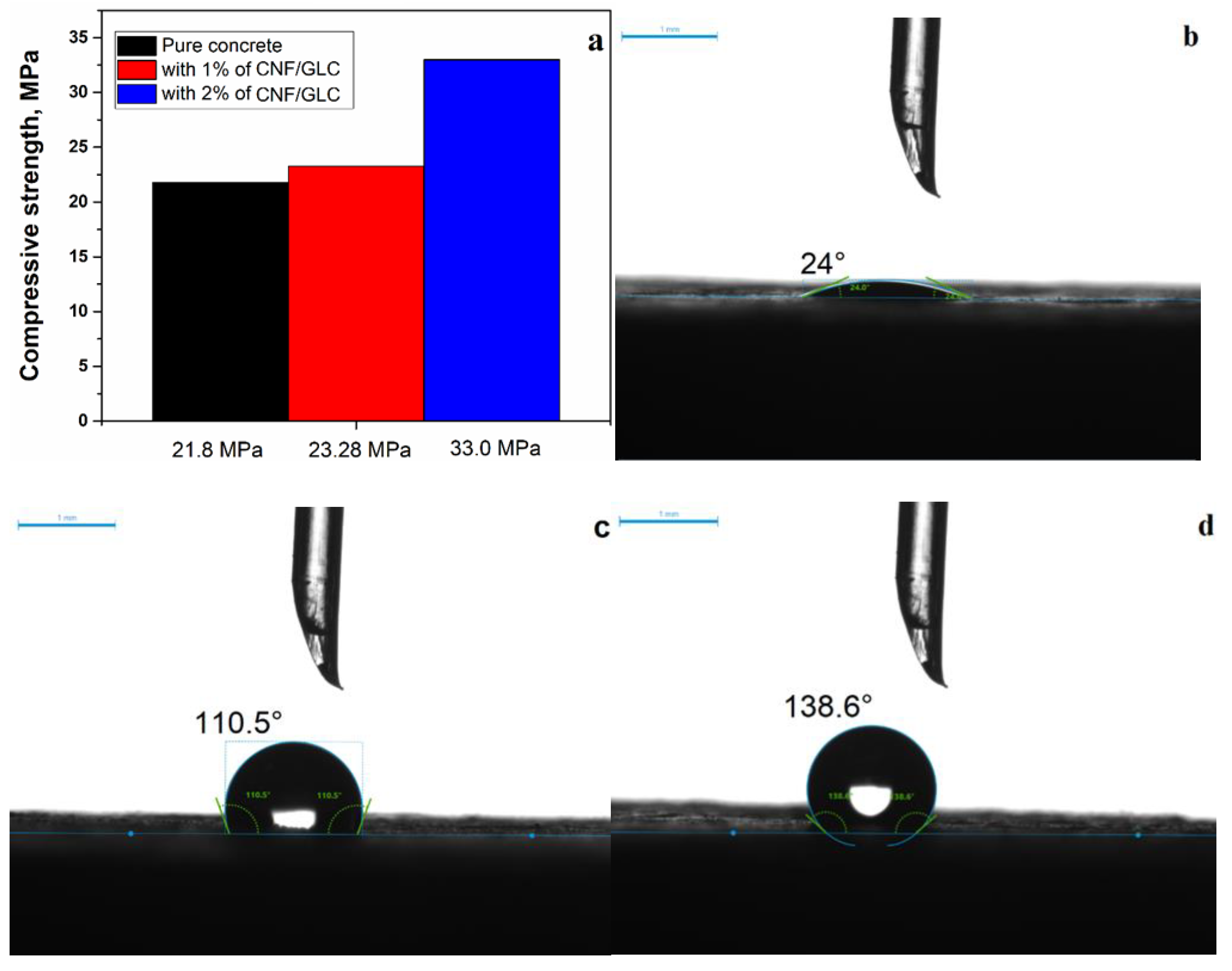 Coatings 12 01629 g008