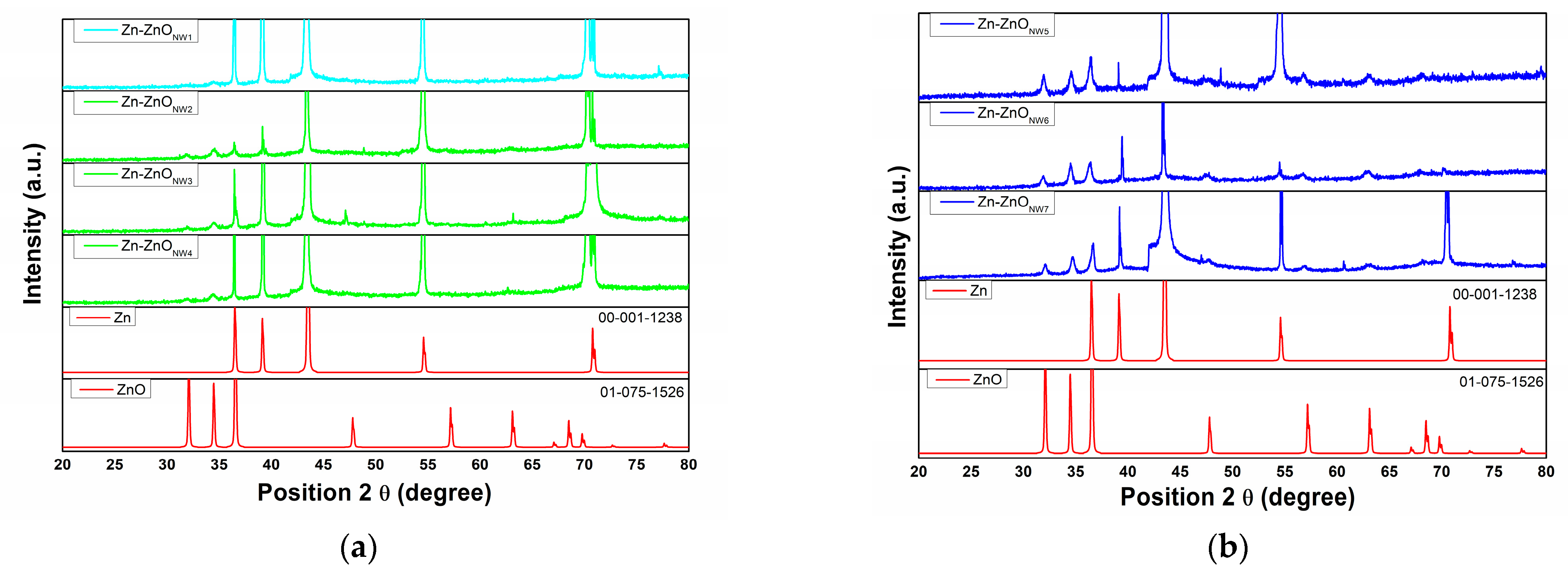 Coatings 12 01630 g003a