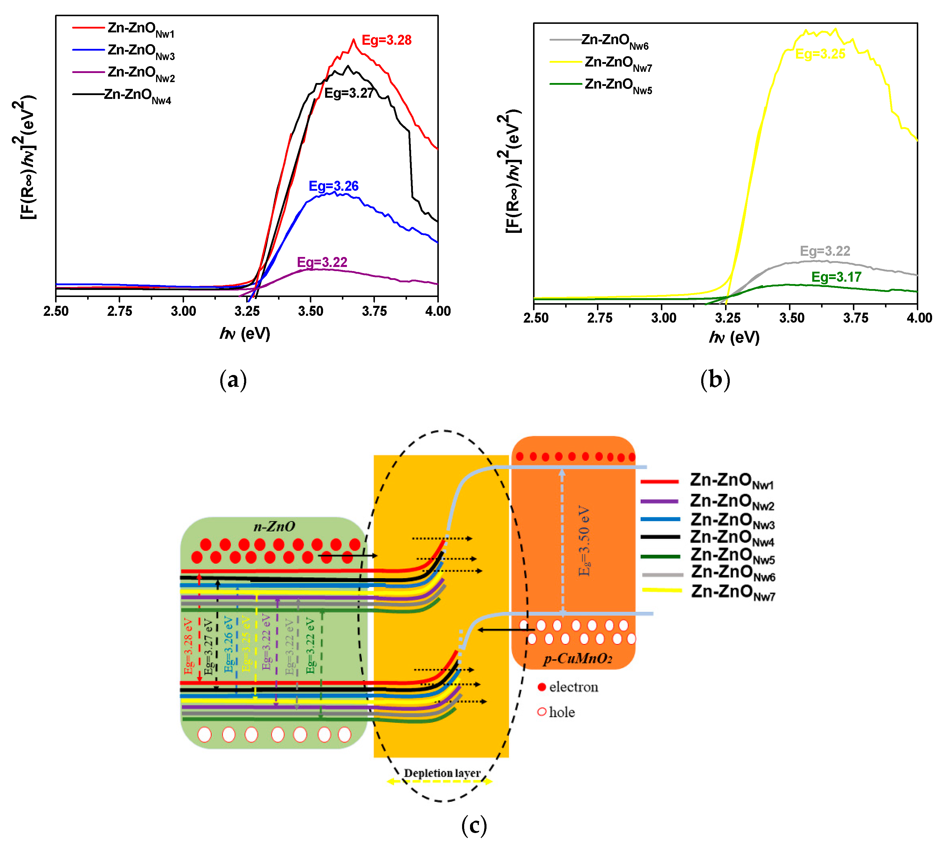 Coatings 12 01630 g006