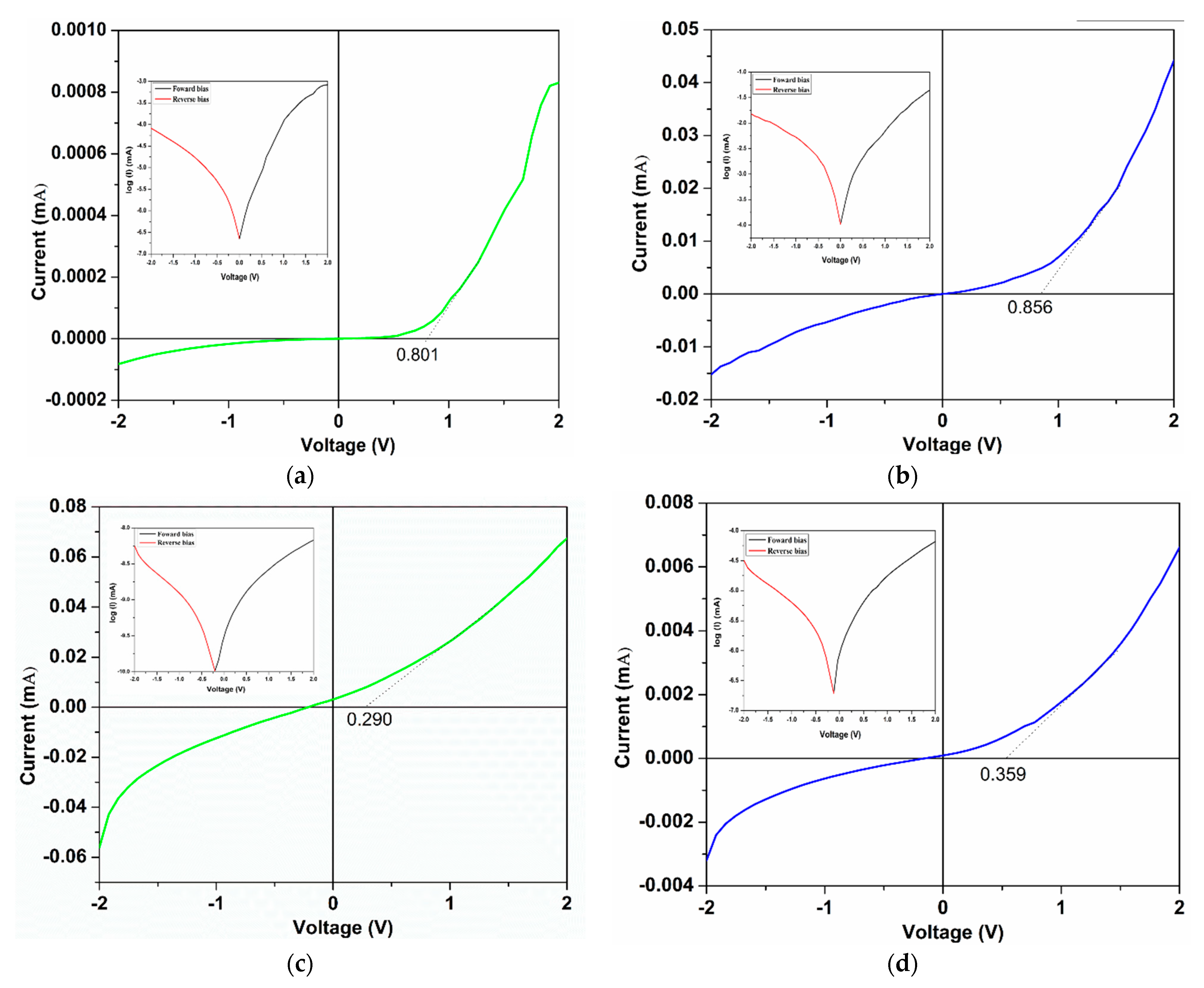 Coatings 12 01630 g007a