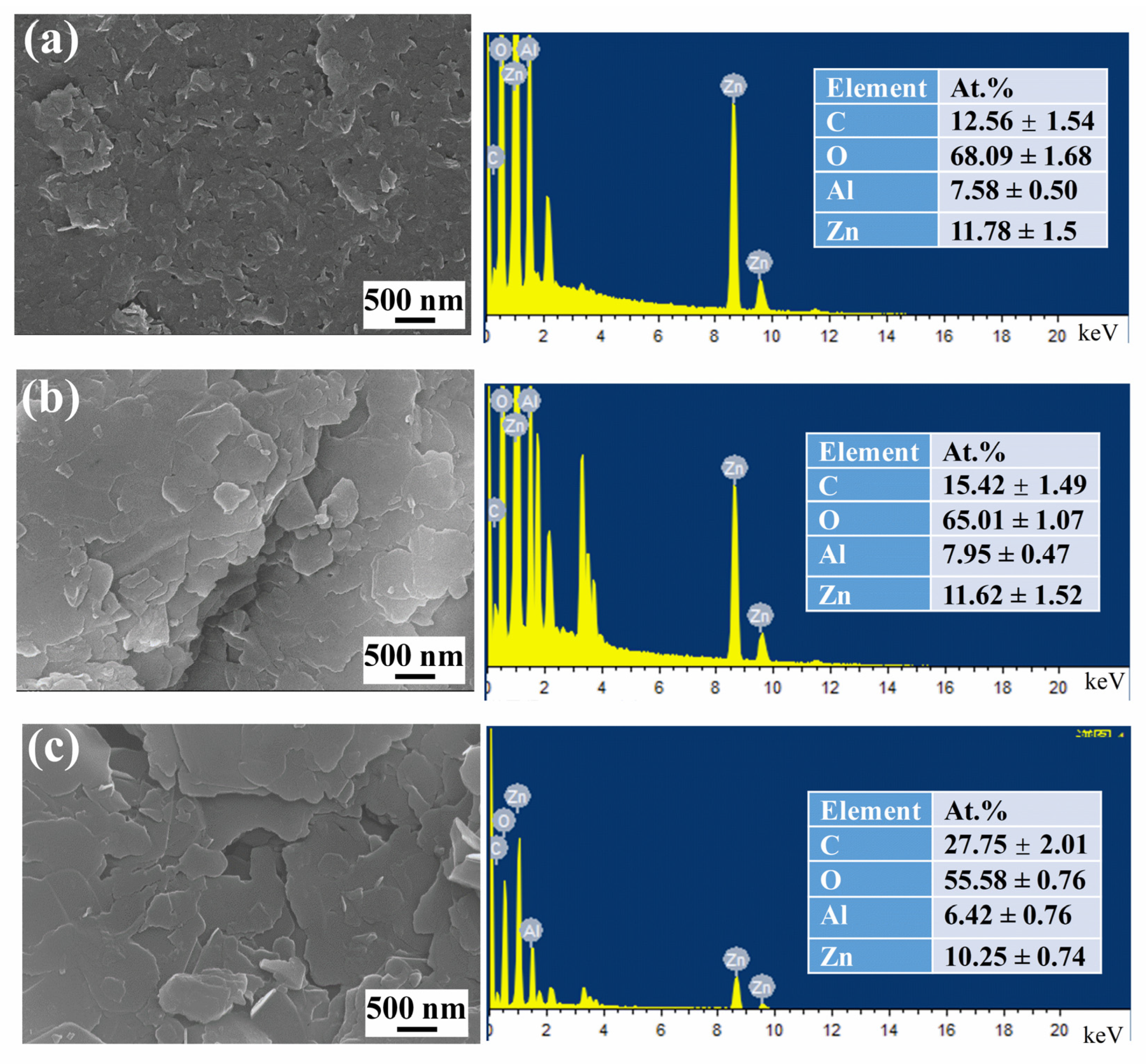 Coatings 12 01631 g003
