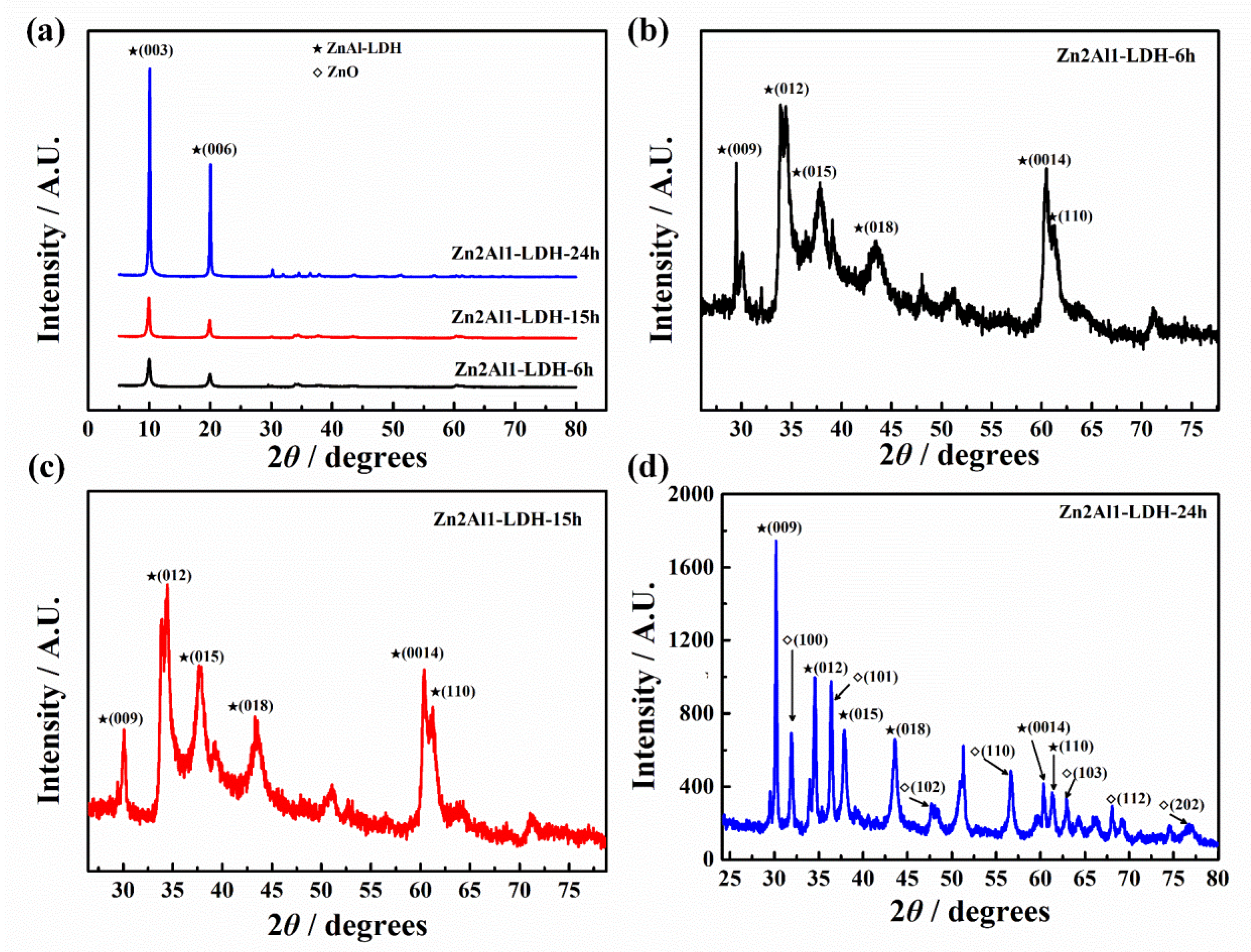 Coatings 12 01631 g006