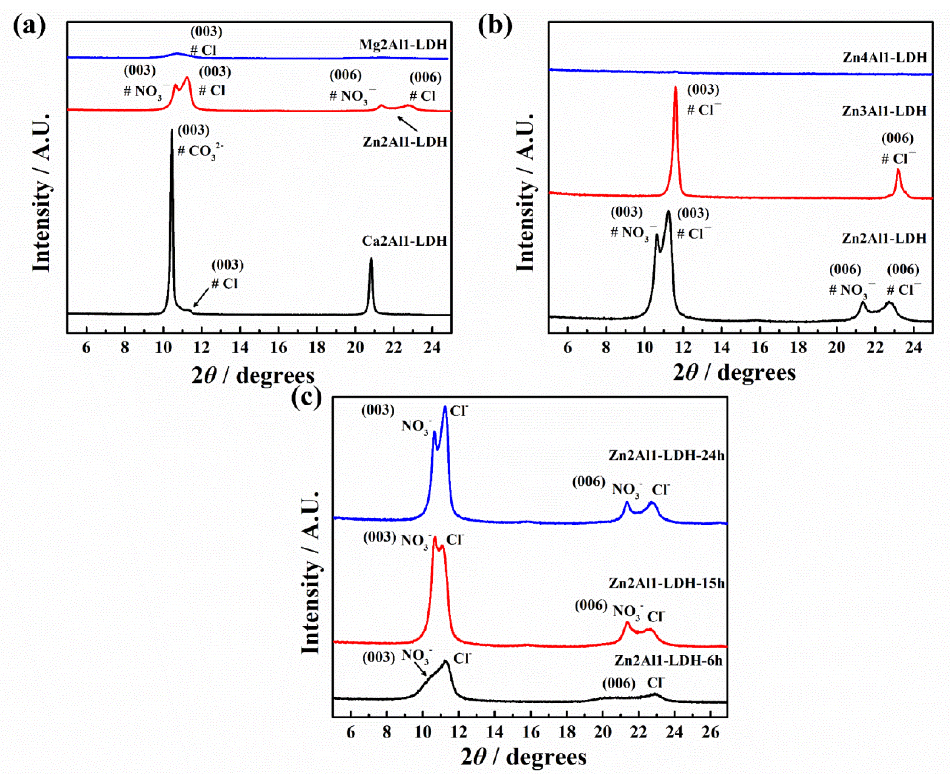 Coatings 12 01631 g007