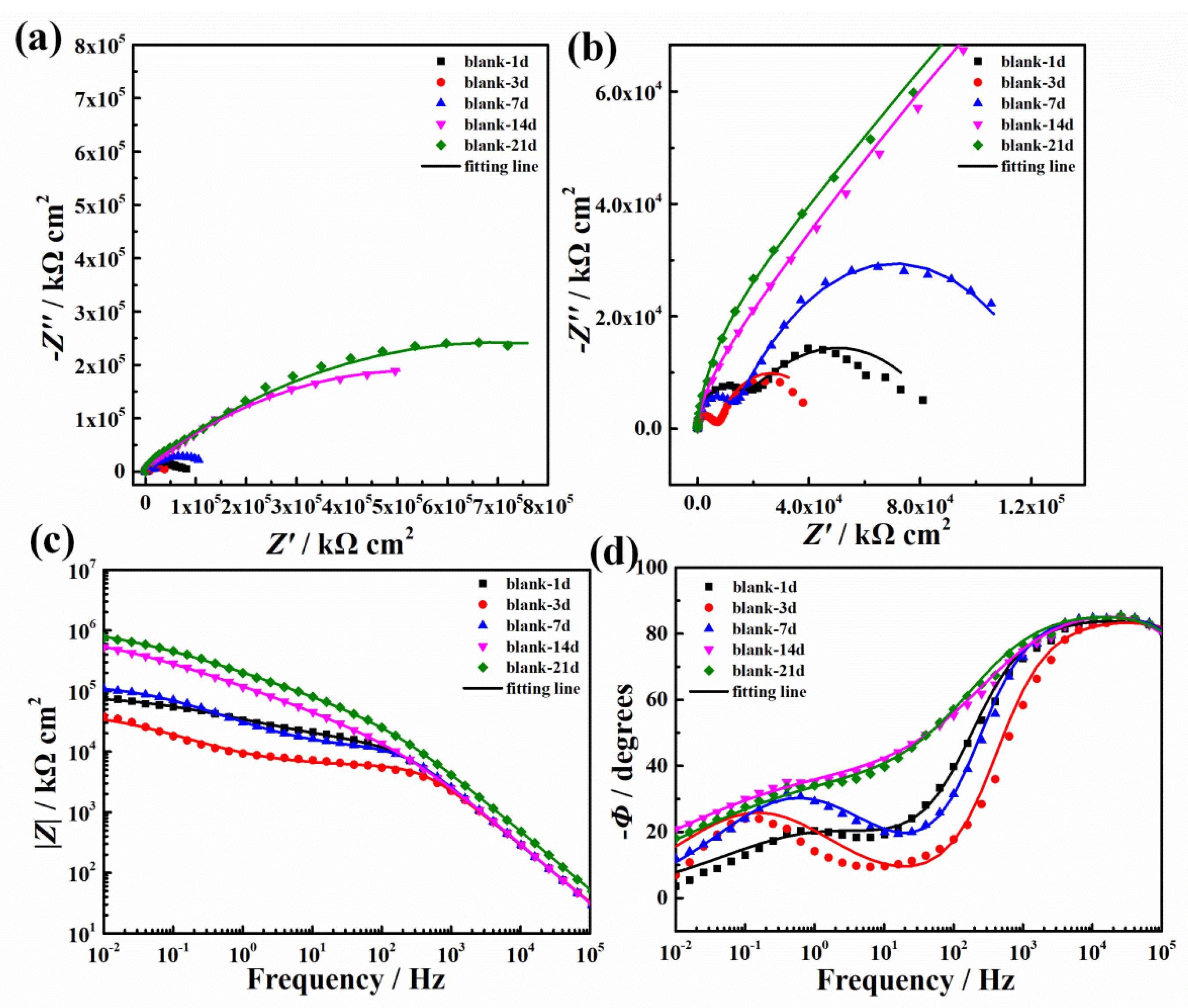 Coatings 12 01631 g013