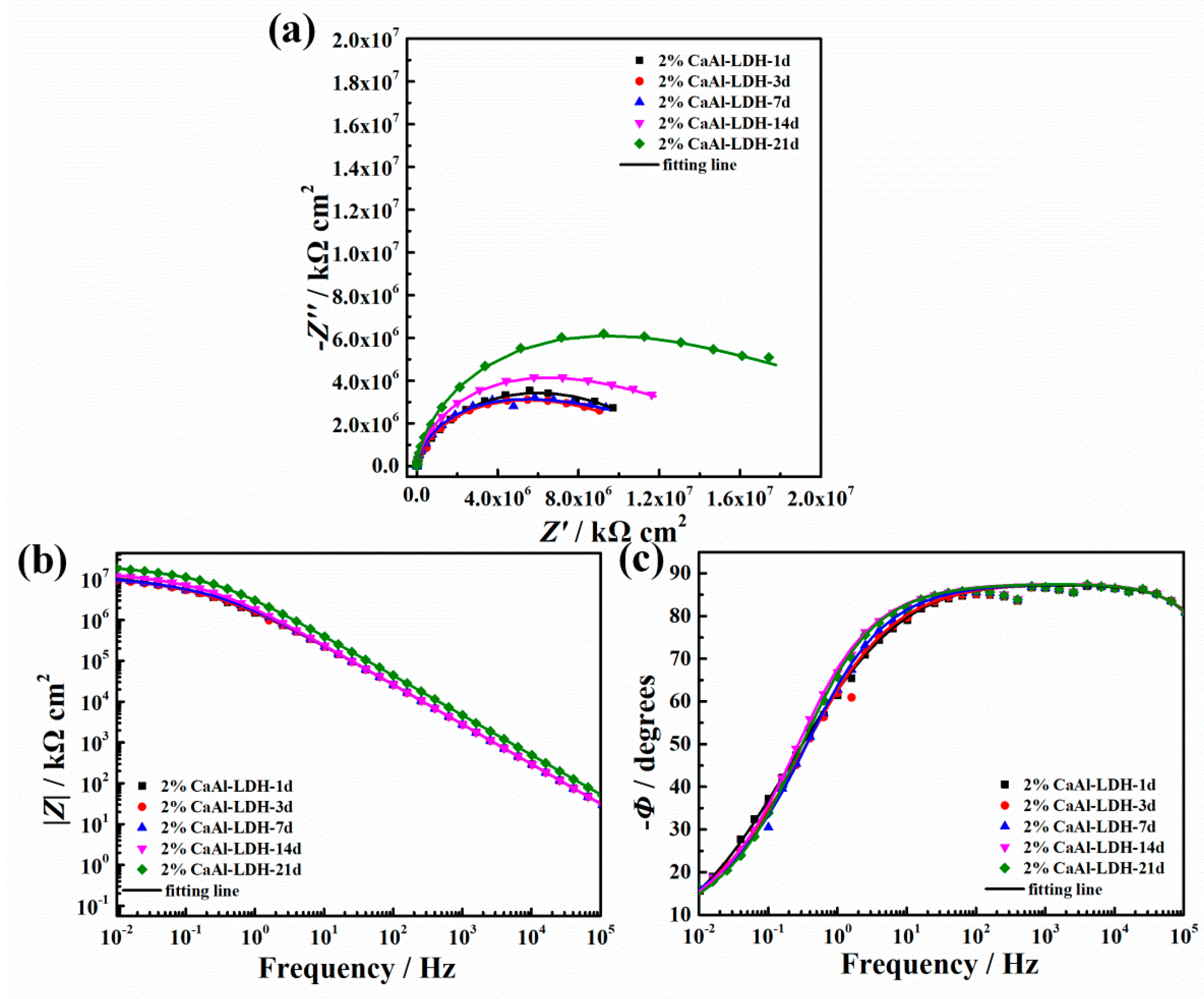 Coatings 12 01631 g016