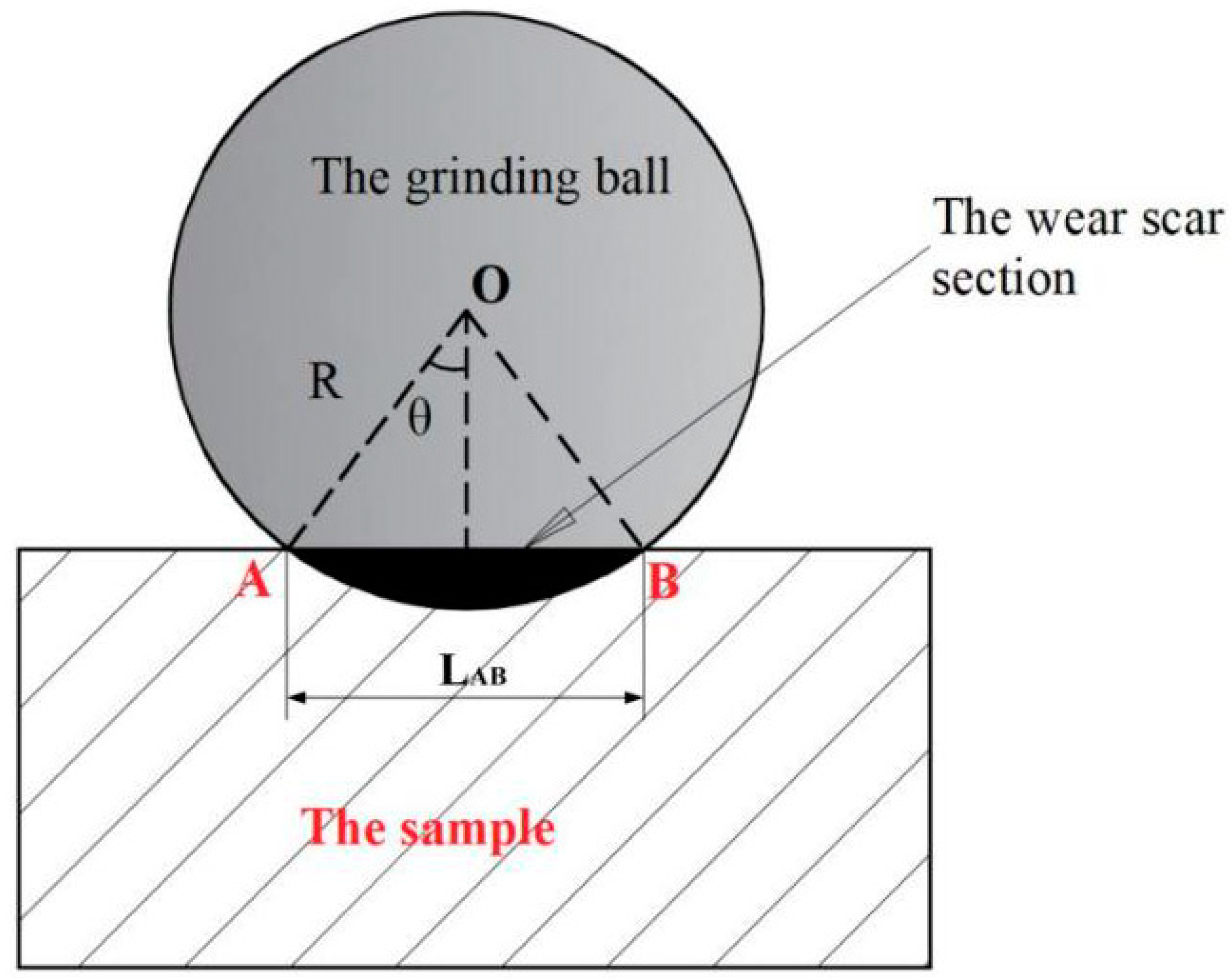 Coatings 12 01632 g003 Coatings 12 01632 g003