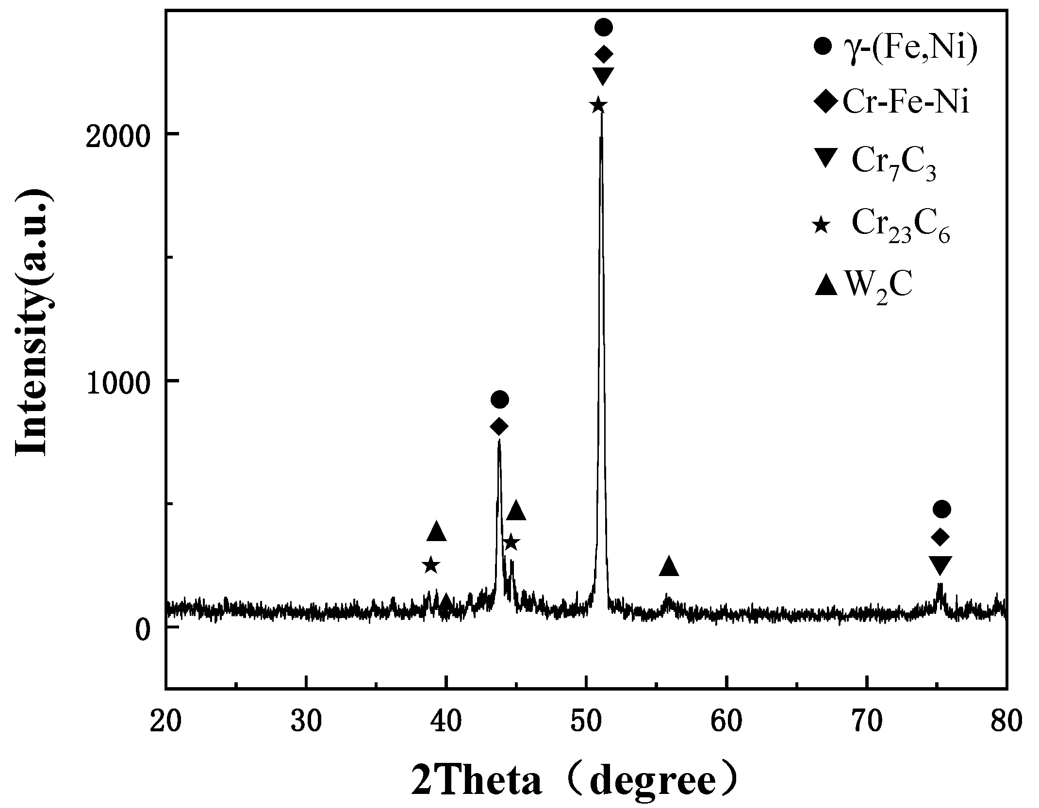 Coatings 12 01632 g005 Coatings 12 01632 g005