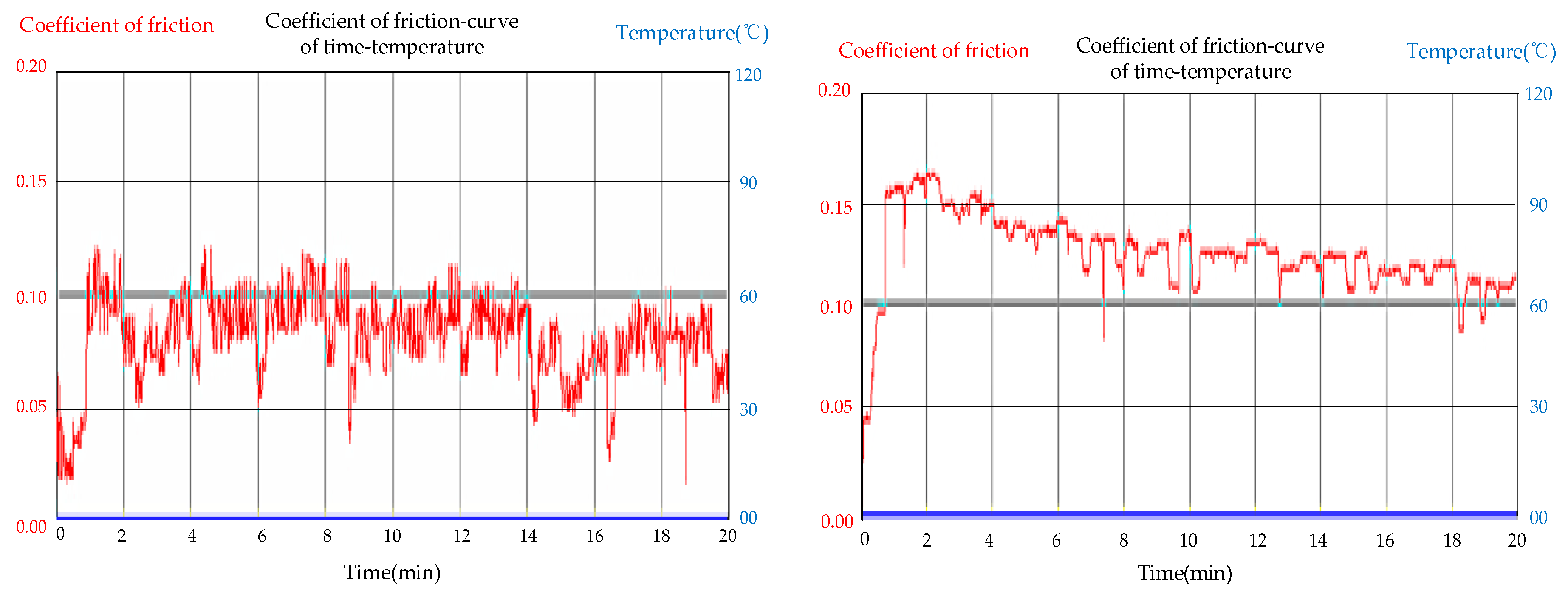 Coatings 12 01632 g012 Coatings 12 01632 g012