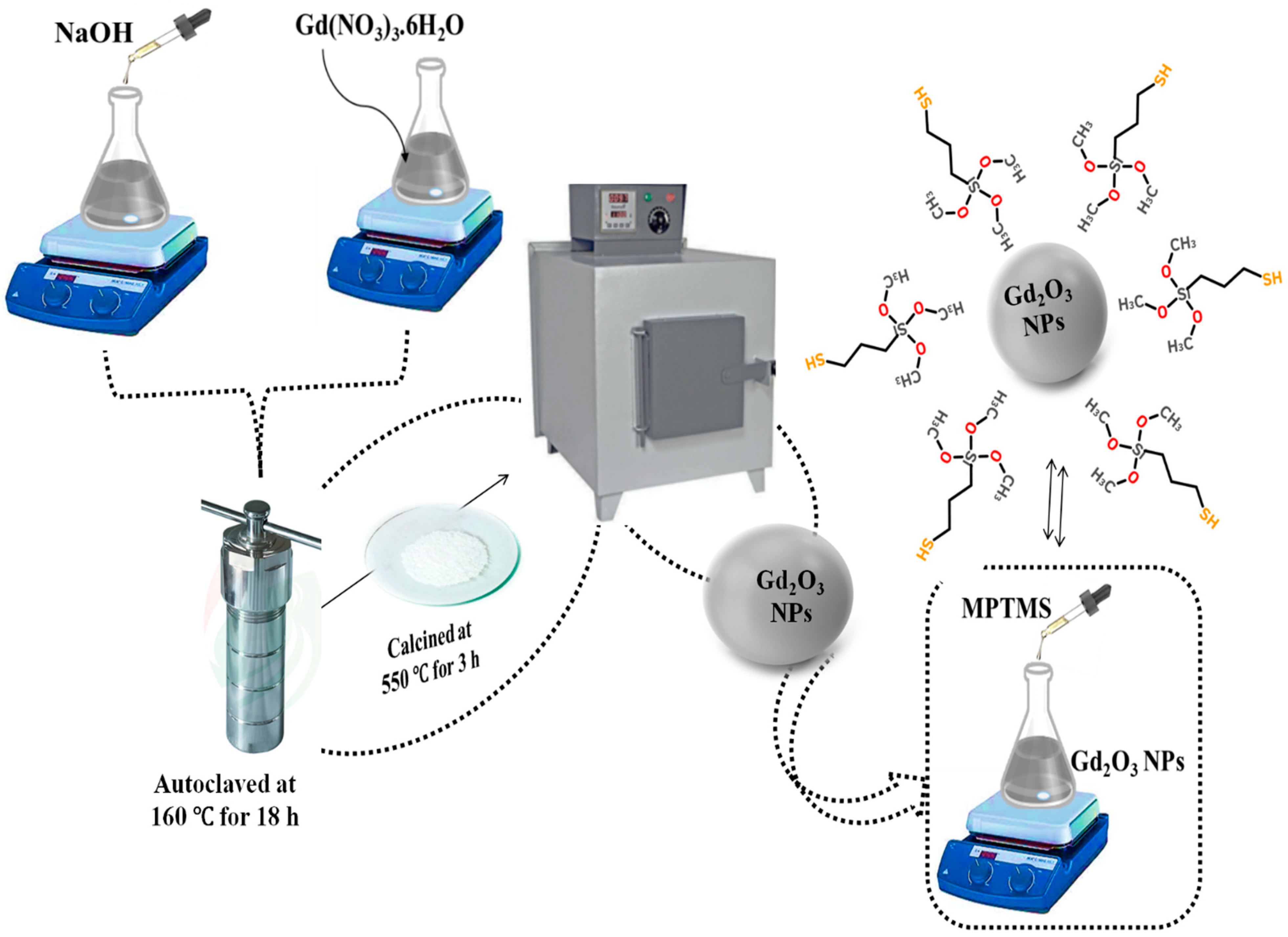 Coatings 12 01636 sch001
