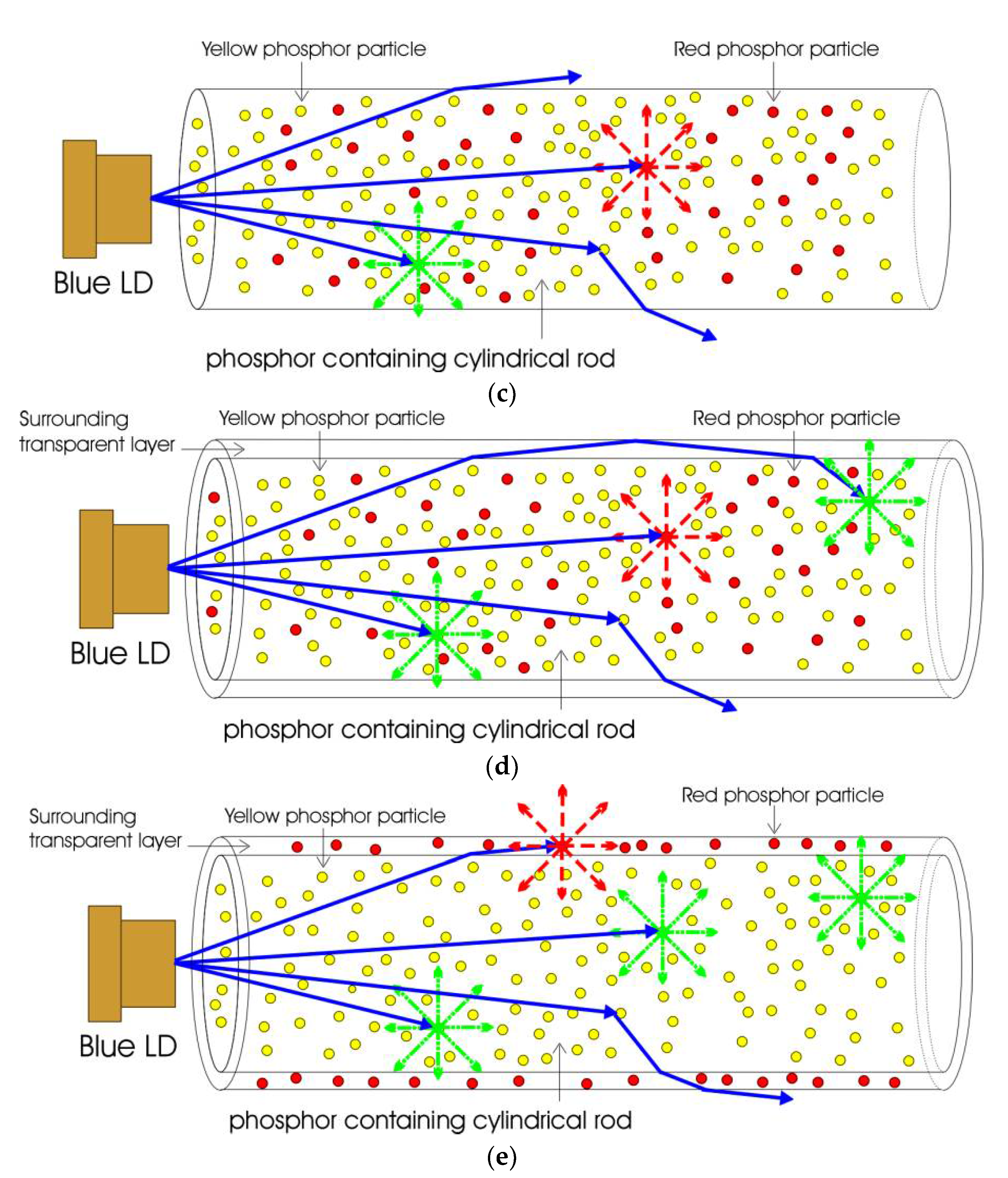 Coatings 12 01637 g001b