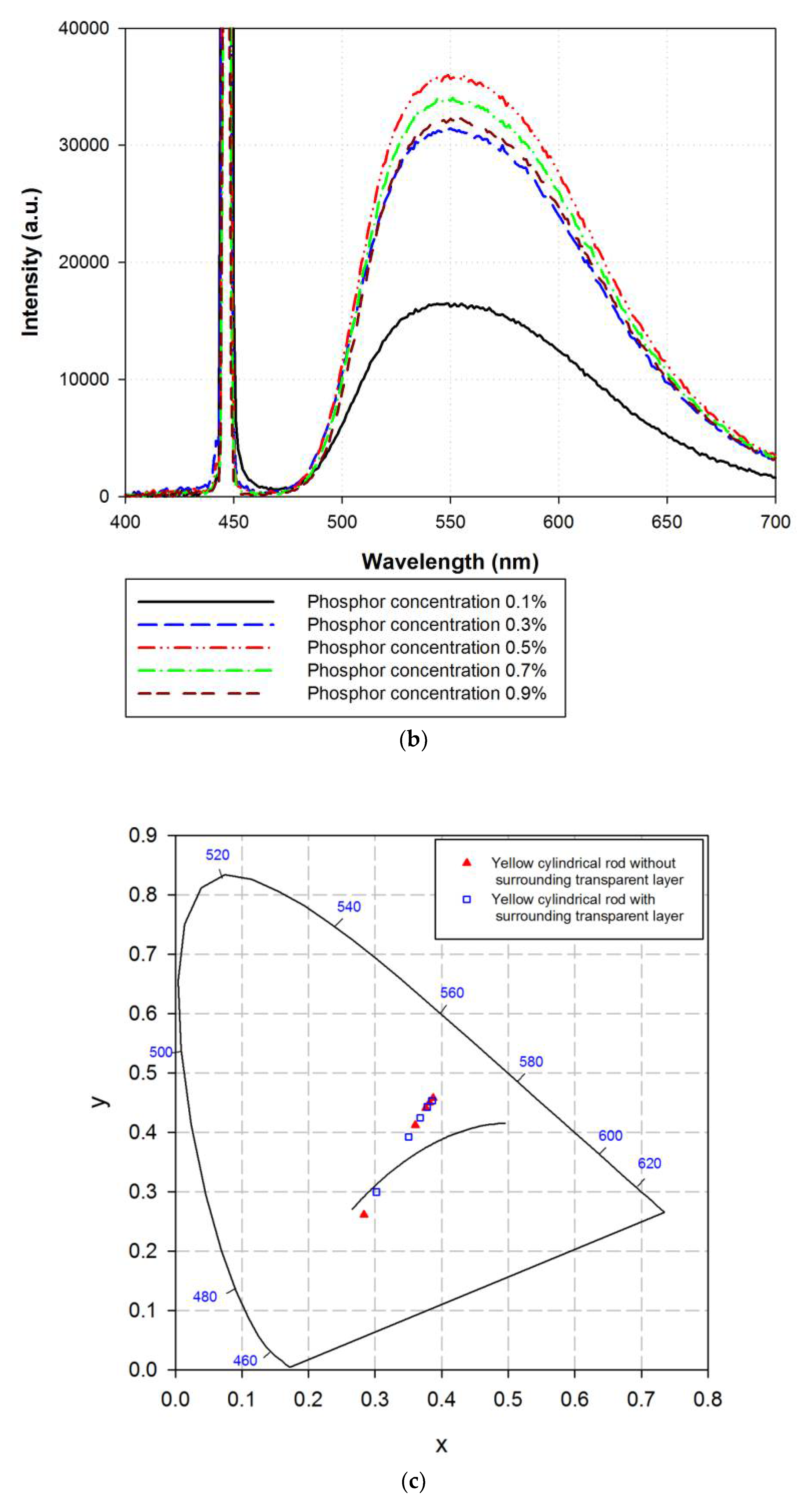Coatings 12 01637 g004b