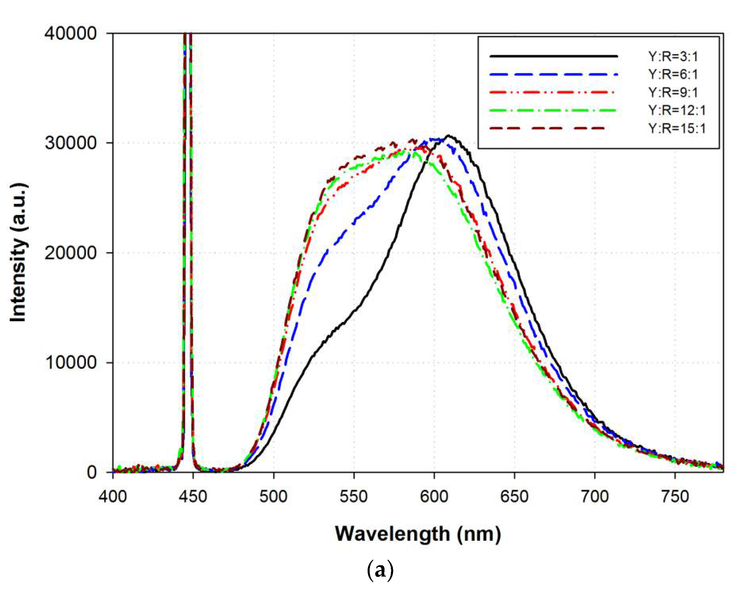 Coatings 12 01637 g005a