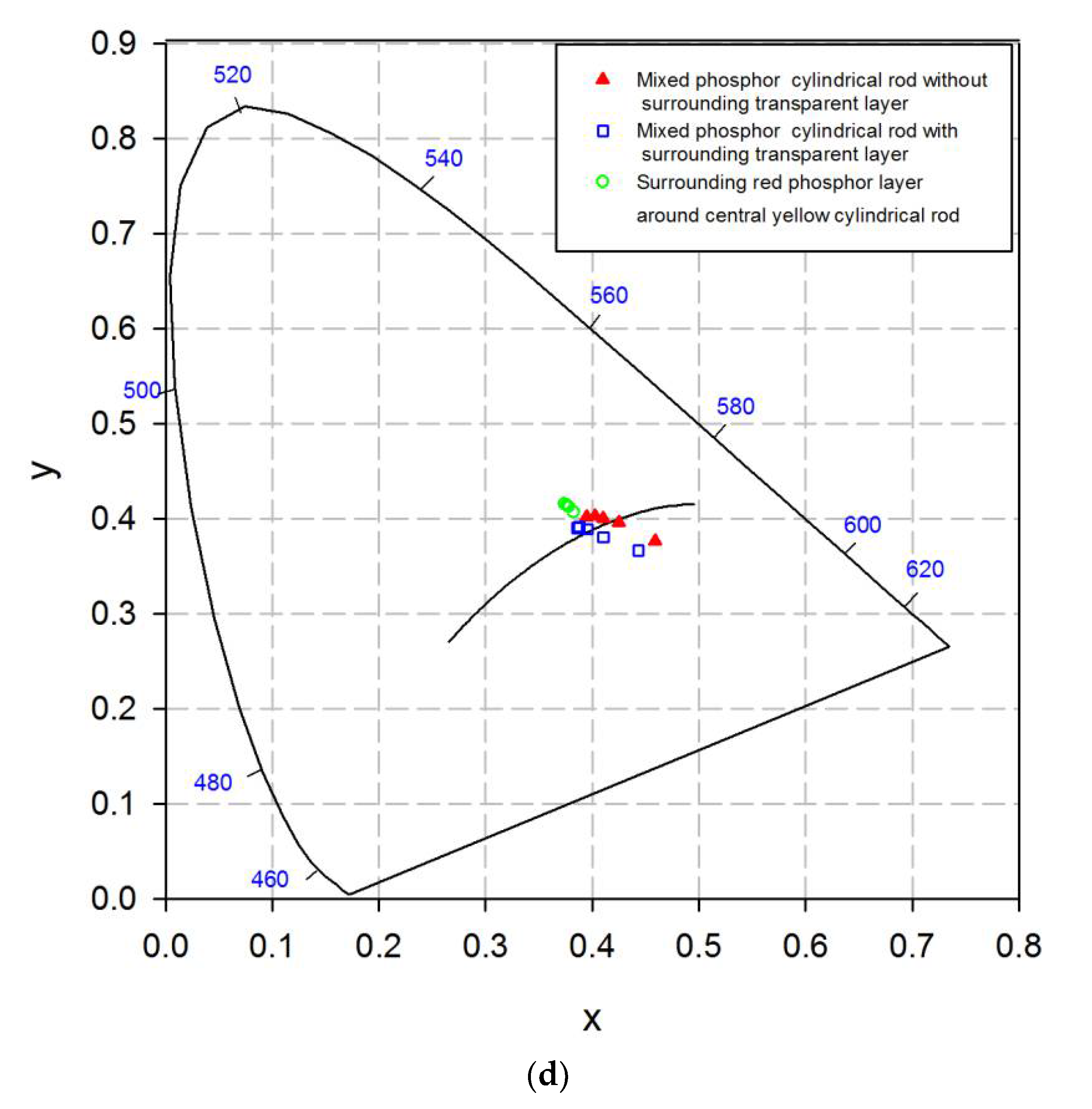 Coatings 12 01637 g005c