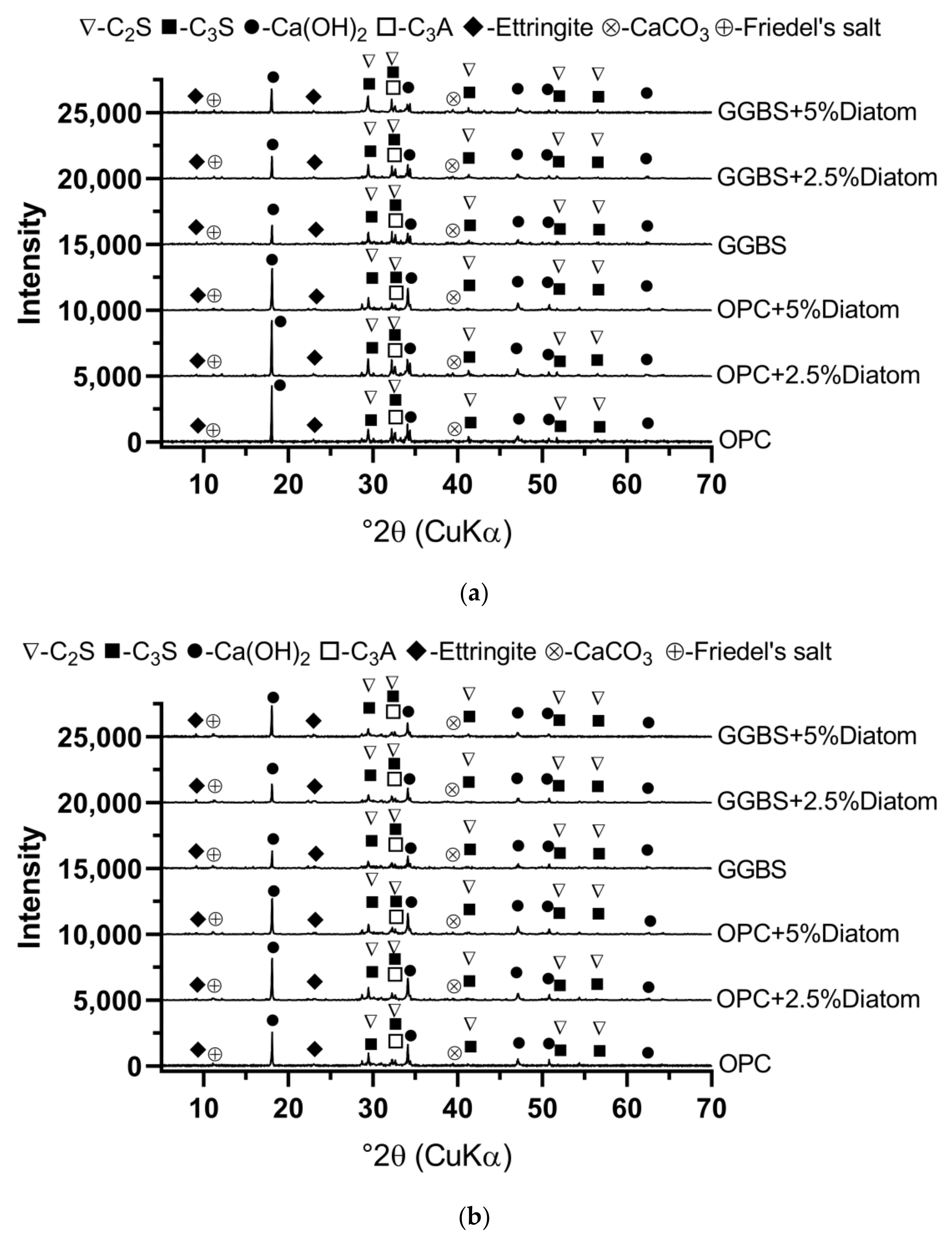 Coatings 12 01639 g003 Coatings 12 01639 g003