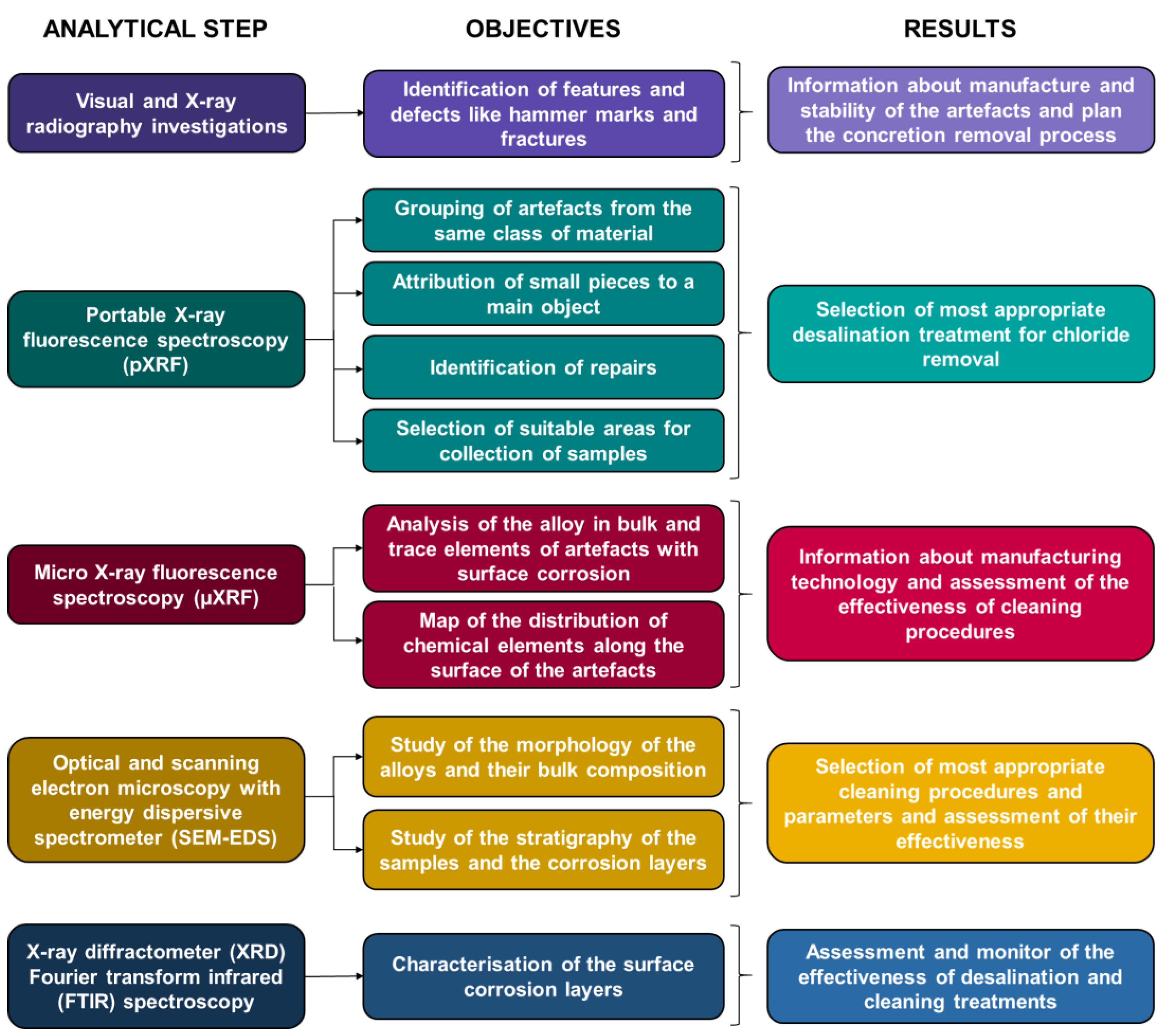 Coatings 12 01640 g001 Coatings 12 01640 g001