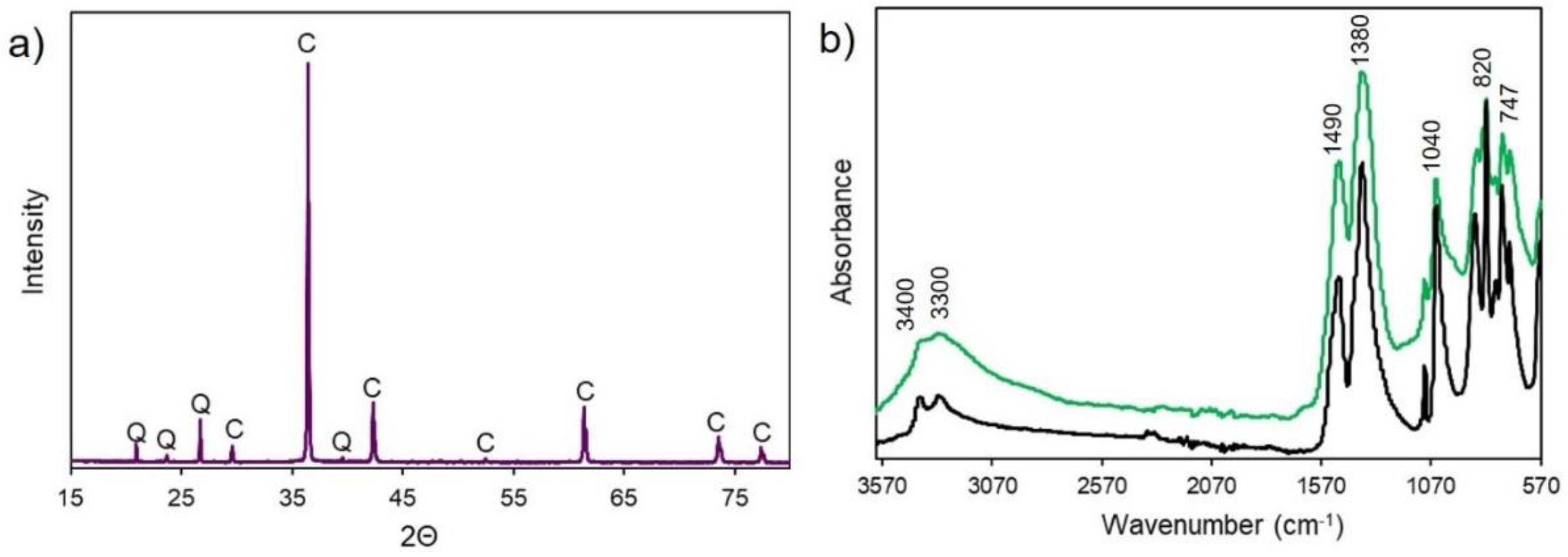 Coatings 12 01640 g008 Coatings 12 01640 g008