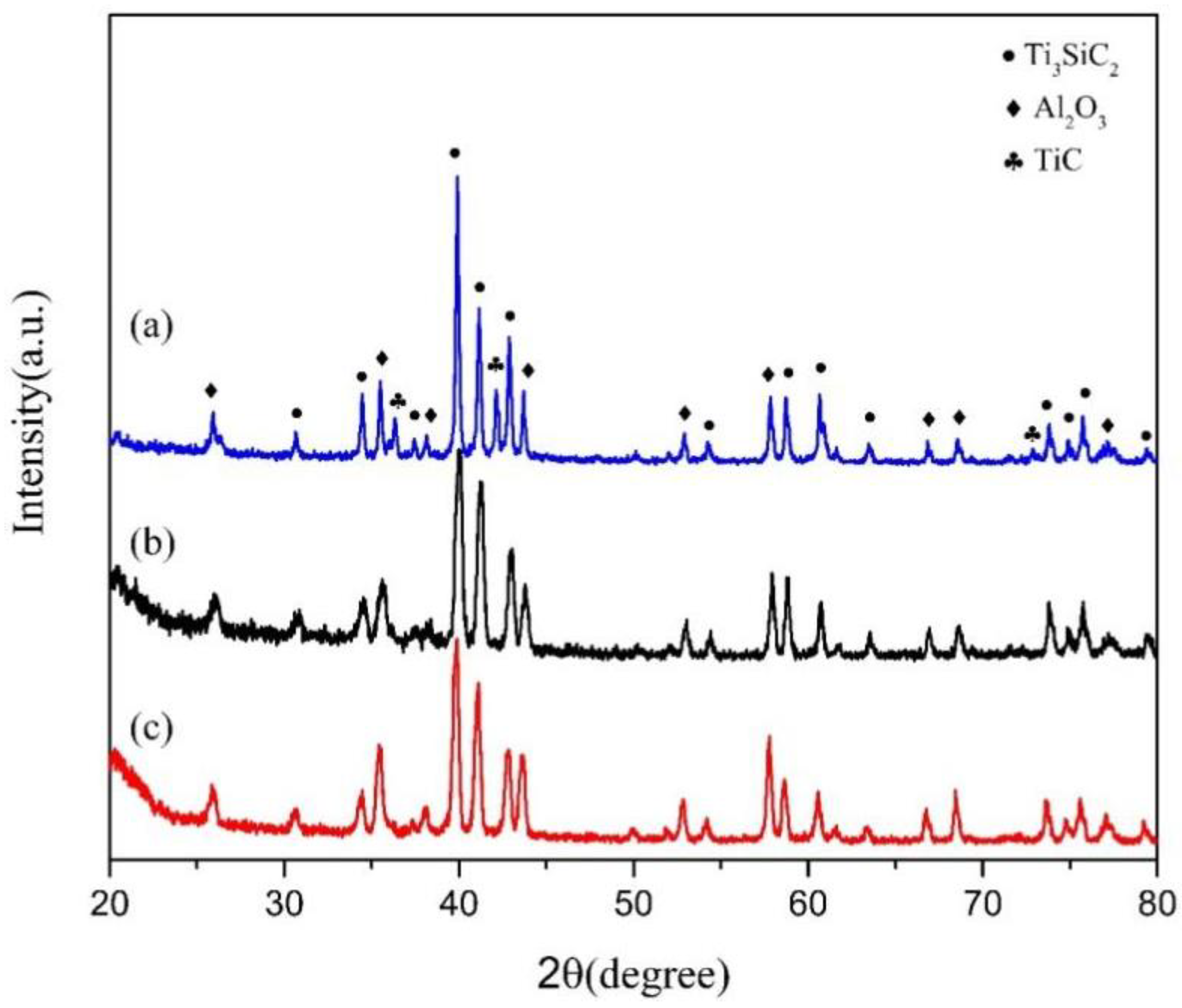 Coatings 12 01641 g001 Coatings 12 01641 g001