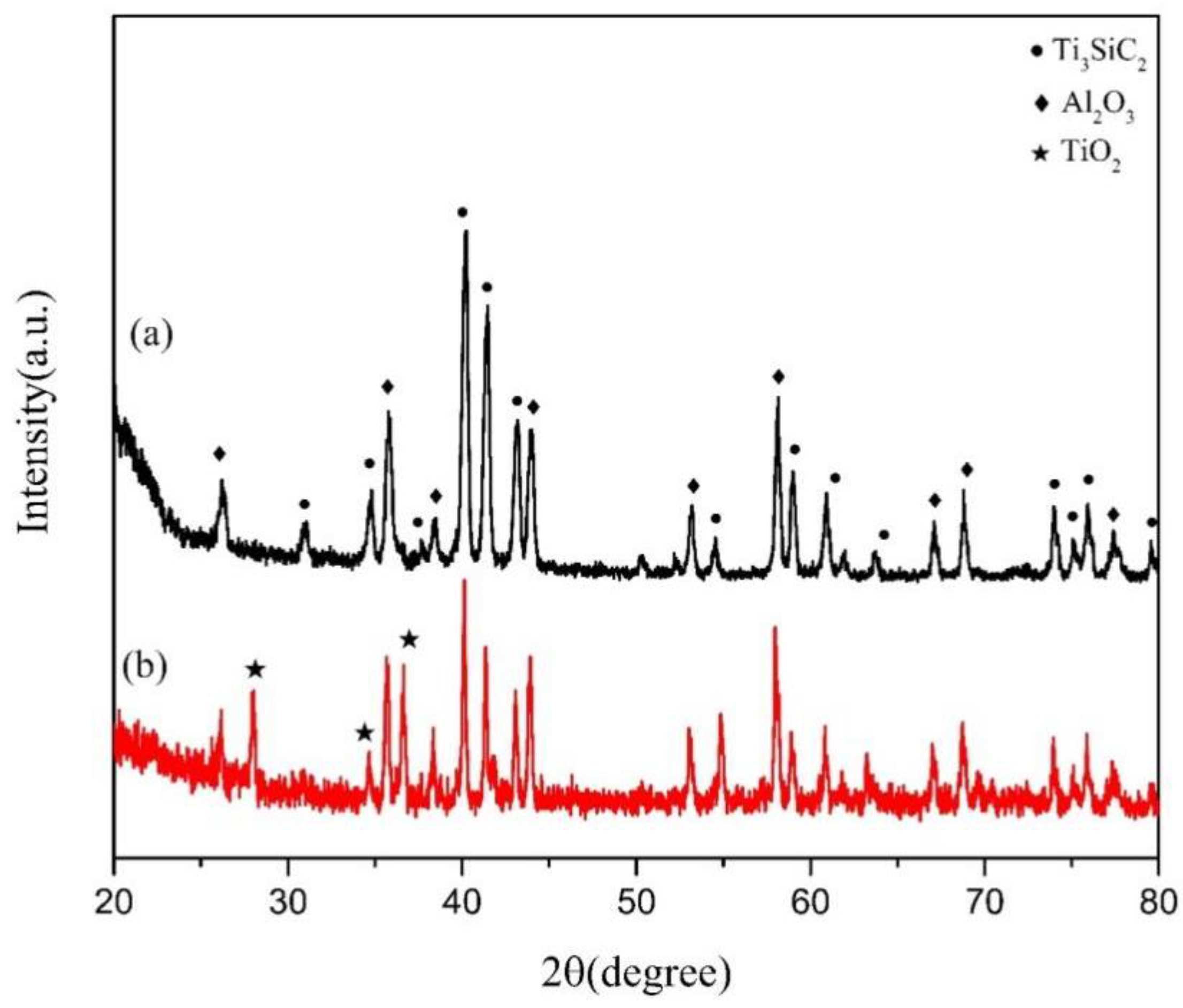 Coatings 12 01641 g002 Coatings 12 01641 g002