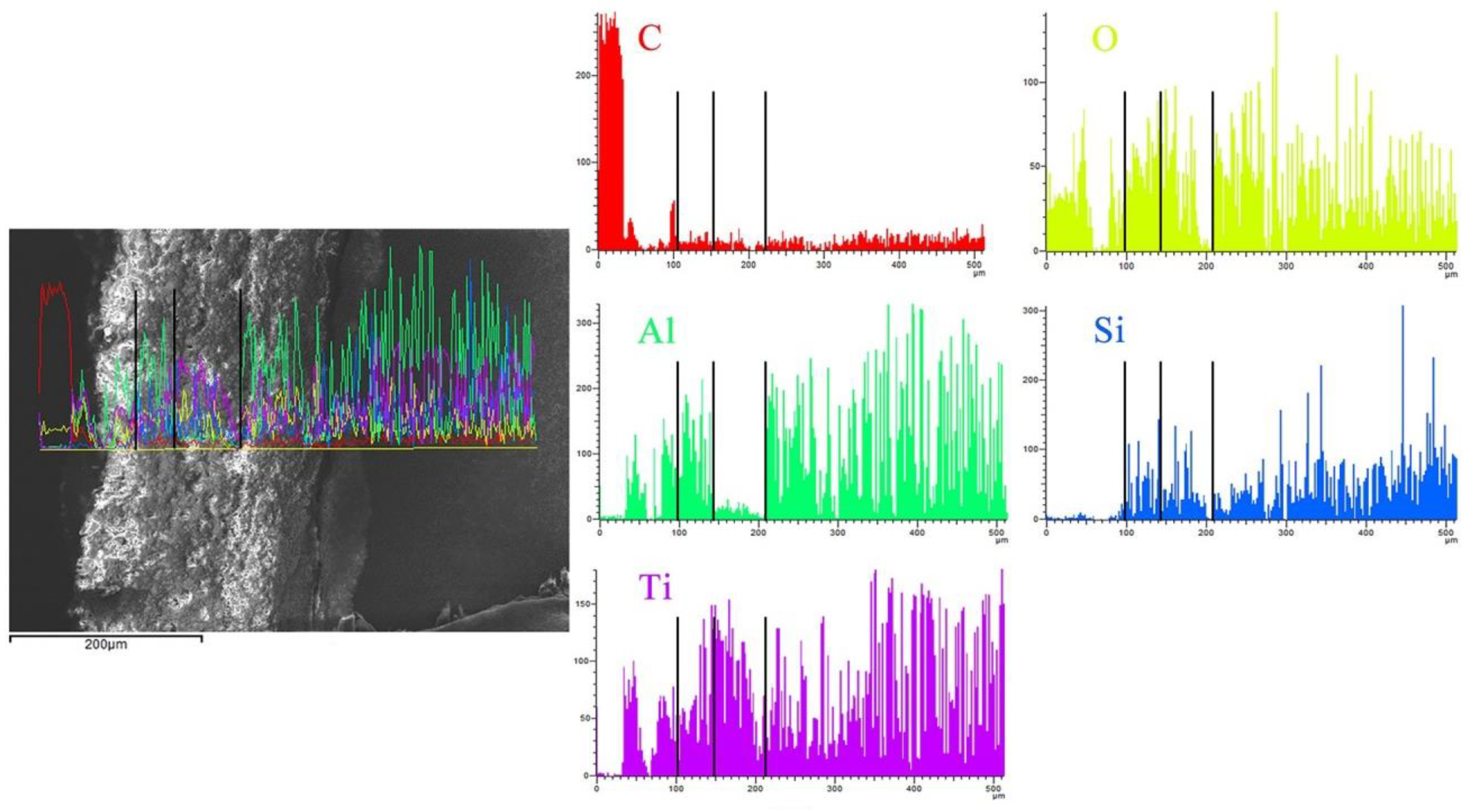 Coatings 12 01641 g009 Coatings 12 01641 g009