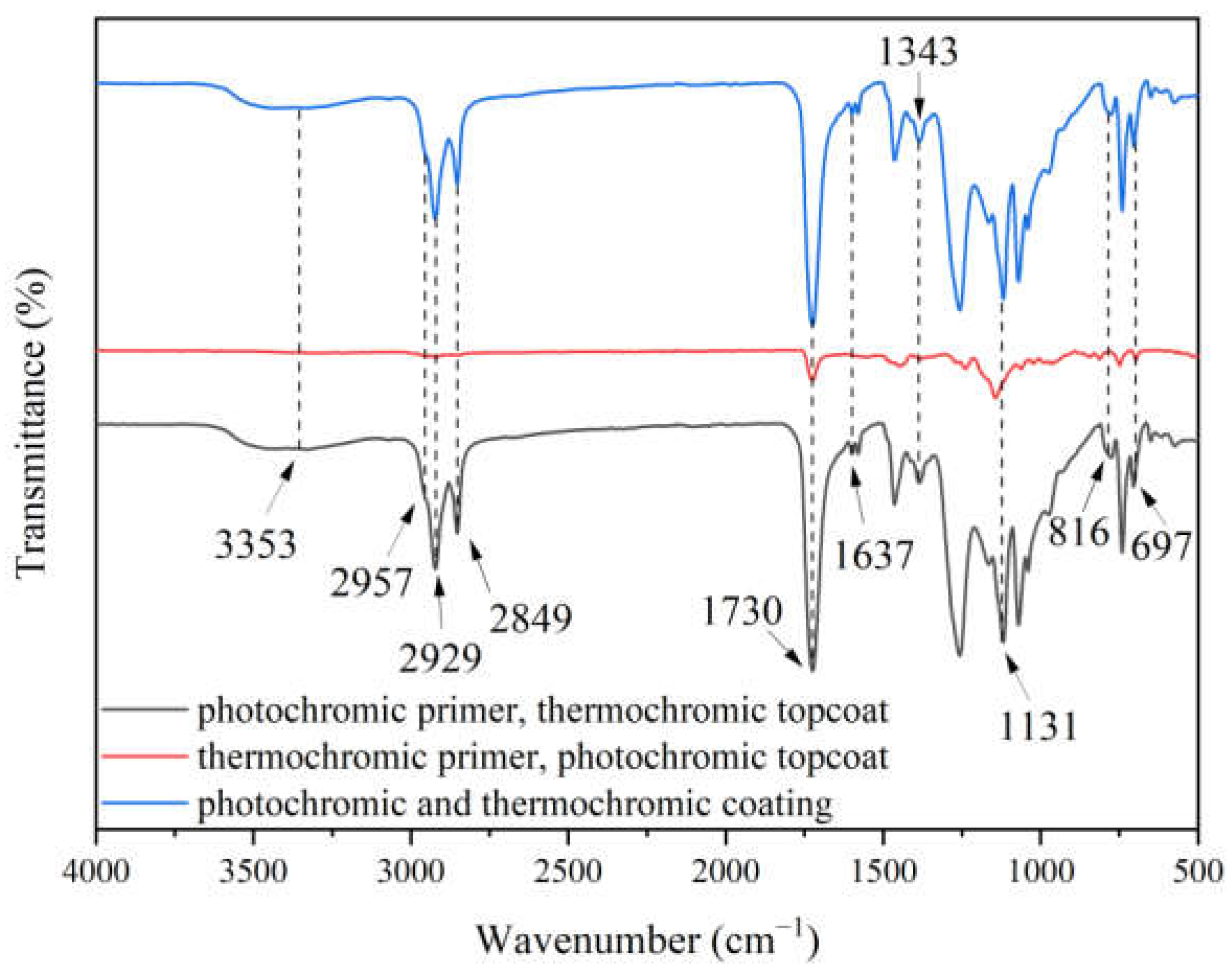 Coatings 12 01642 g004