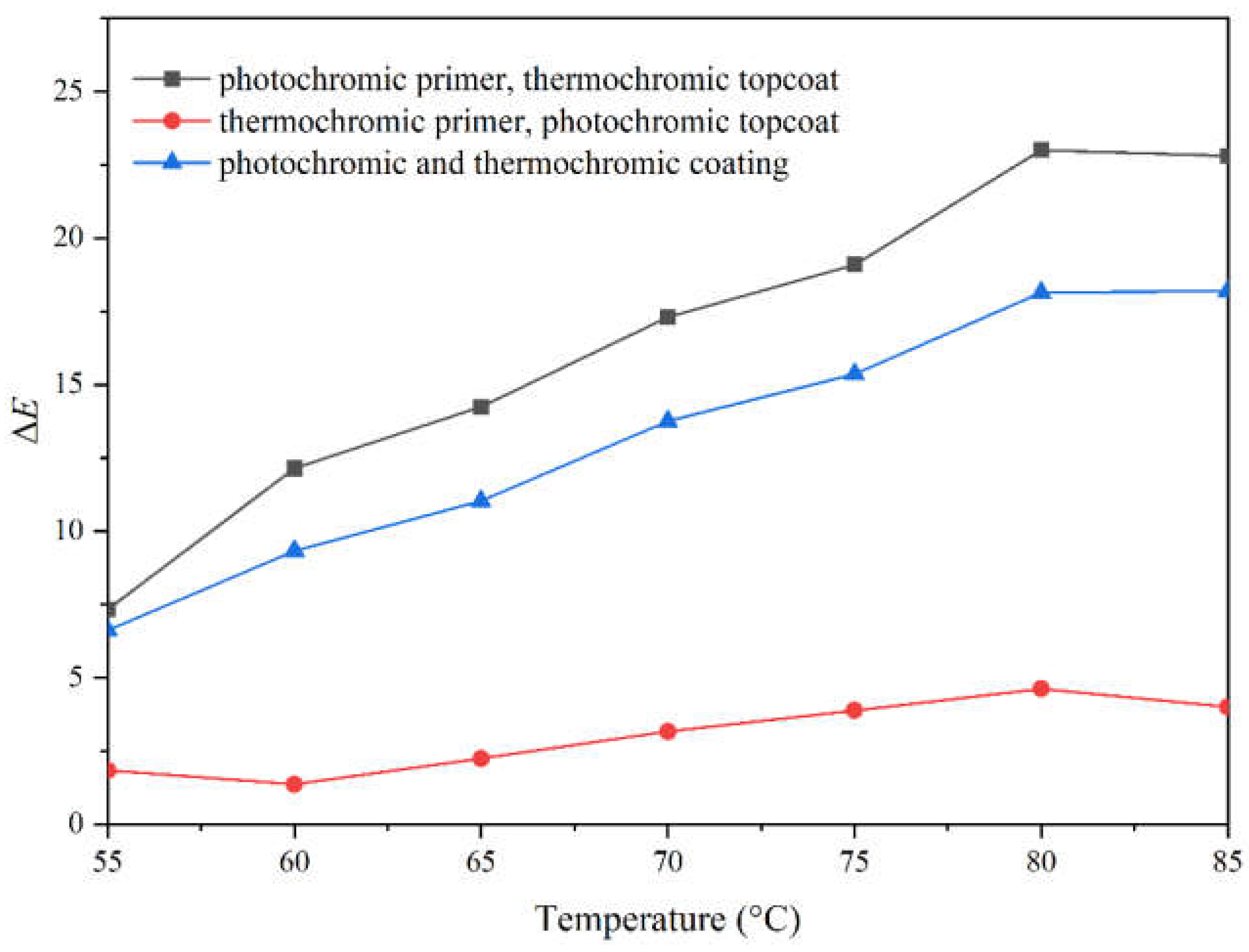 Coatings 12 01642 g005
