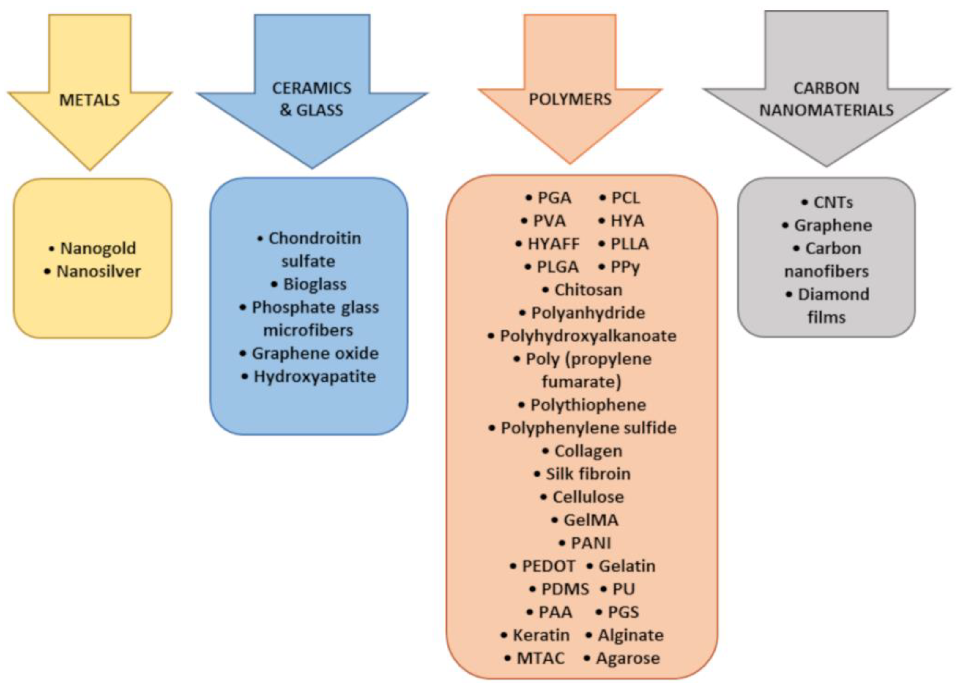 Coatings 12 01643 g002