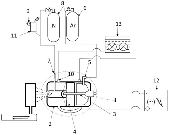 Titanium sales plasma spray