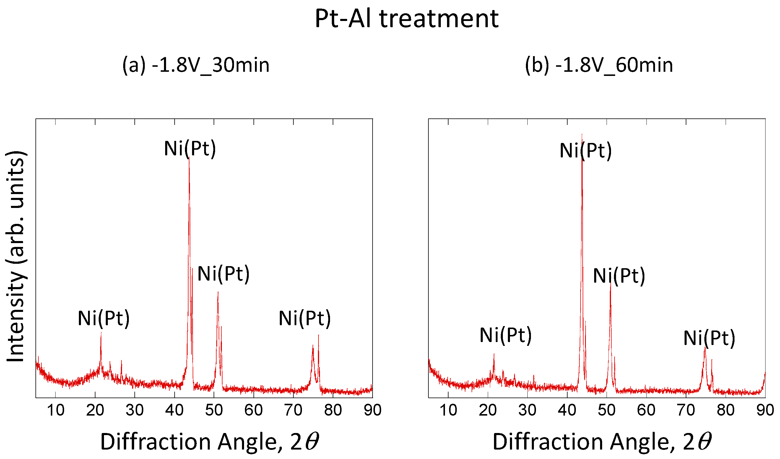 Coatings 12 01645 g007