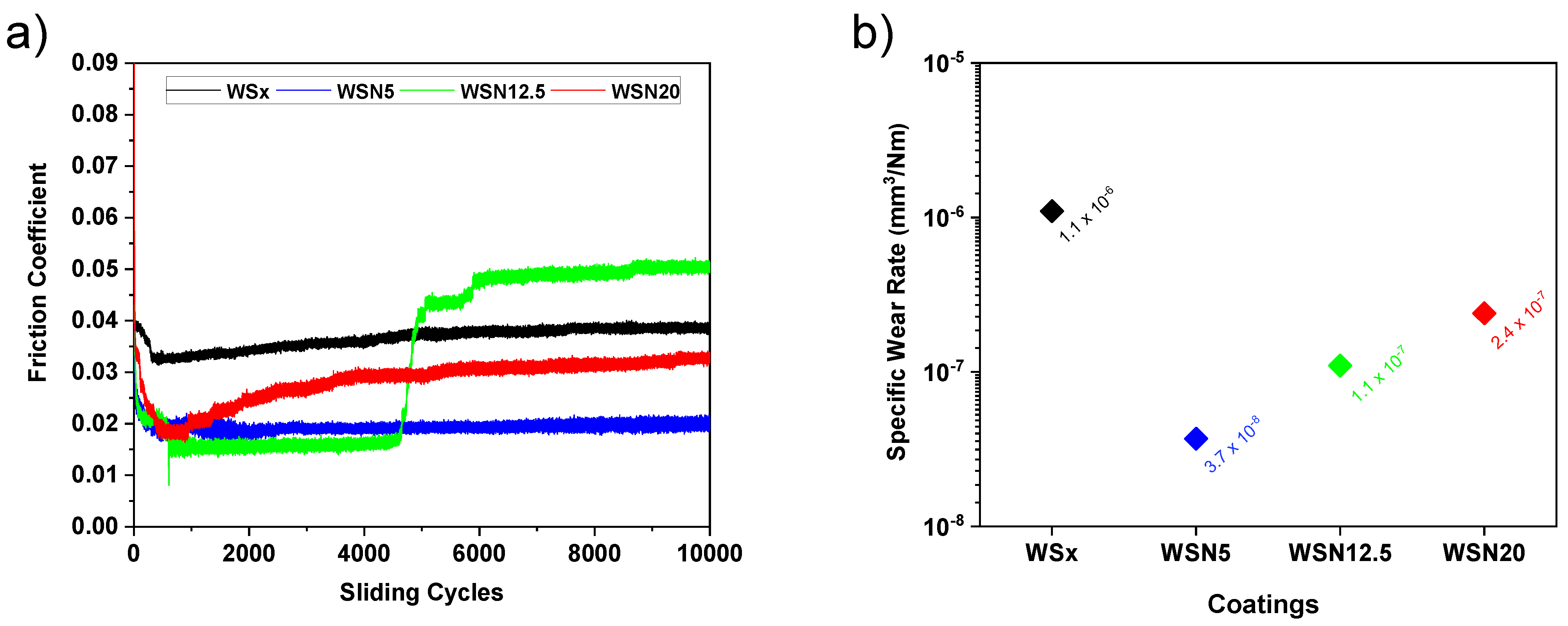 Coatings 12 01646 g001 Coatings 12 01646 g001