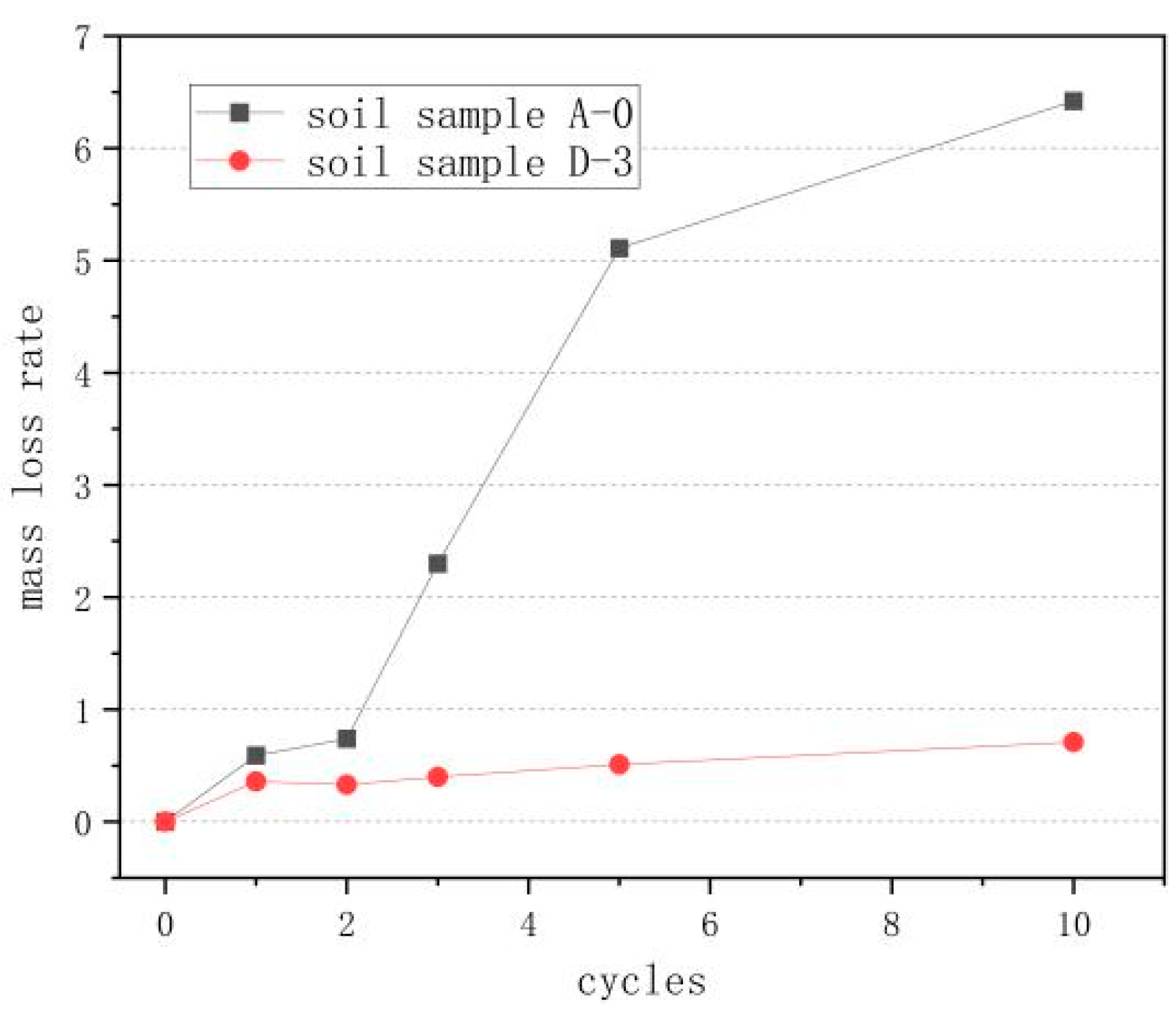 Coatings 12 01647 g006