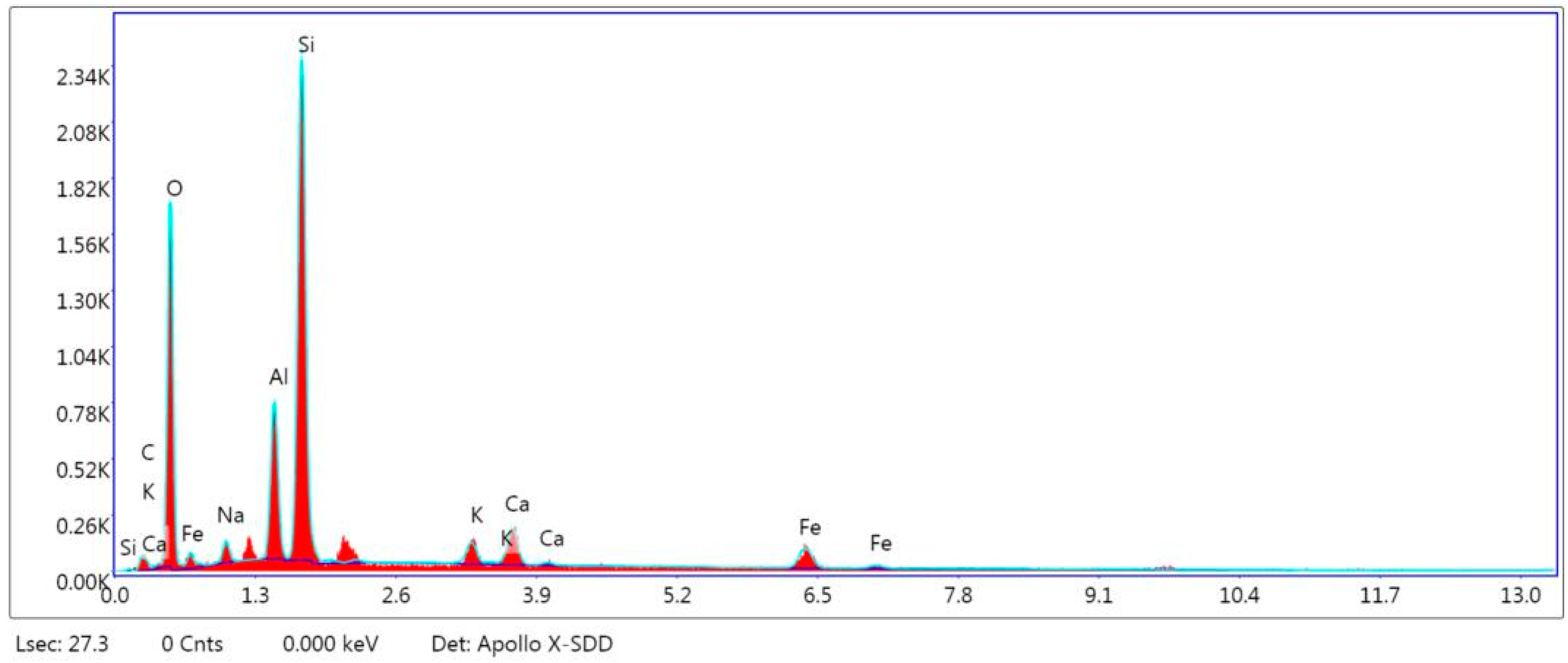Coatings 12 01647 g015