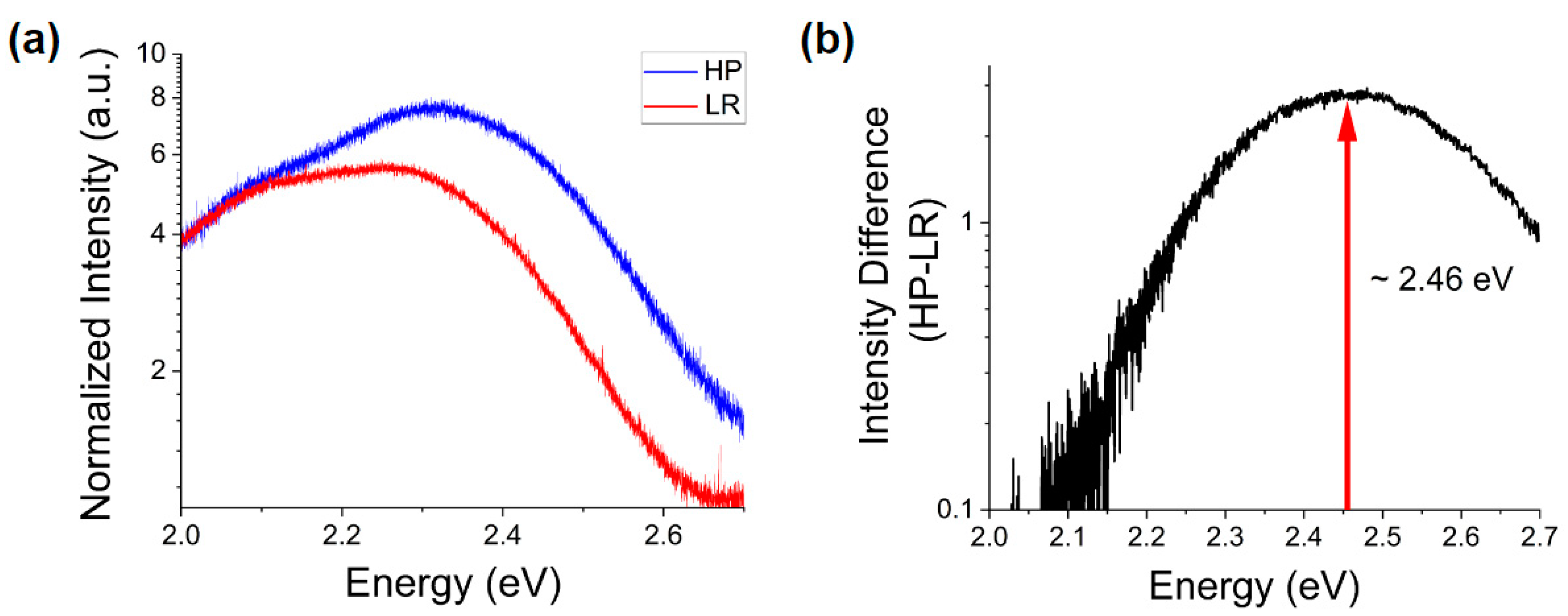 Coatings 12 01648 g004