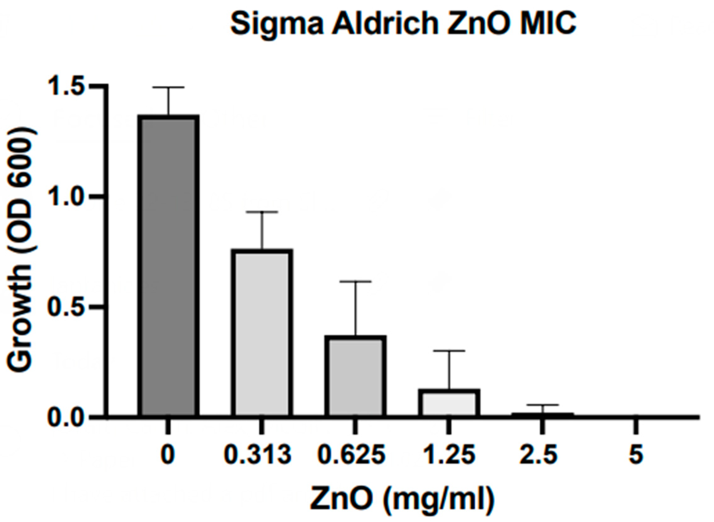 Coatings 12 01648 g005