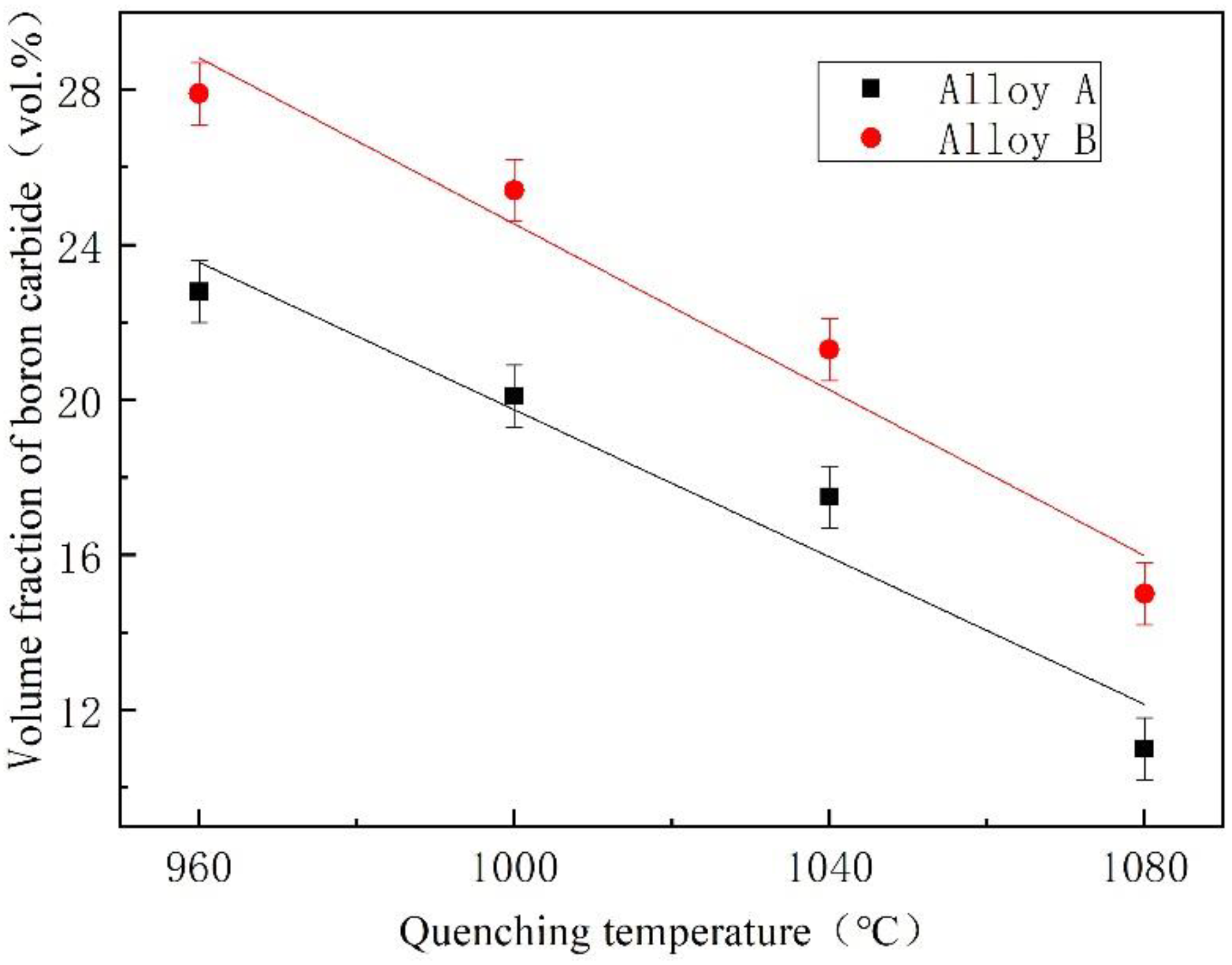 Coatings 12 01650 g006 Coatings 12 01650 g006
