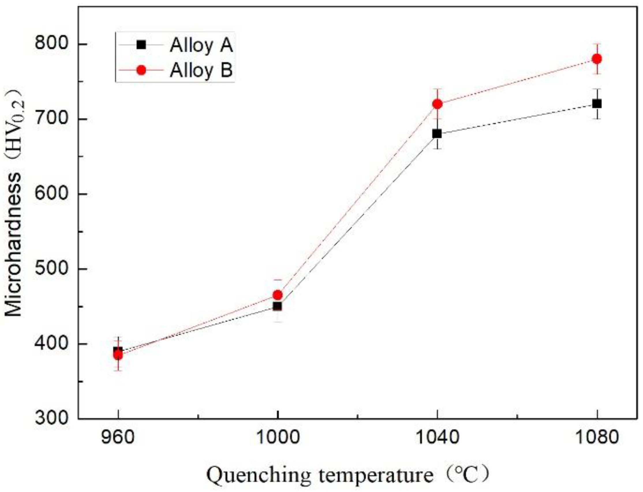 Coatings 12 01650 g007 Coatings 12 01650 g007