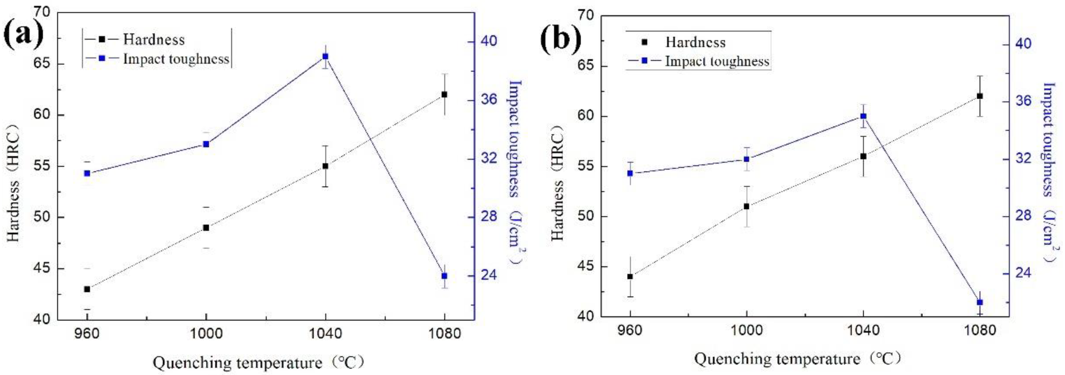 Coatings 12 01650 g008 Coatings 12 01650 g008