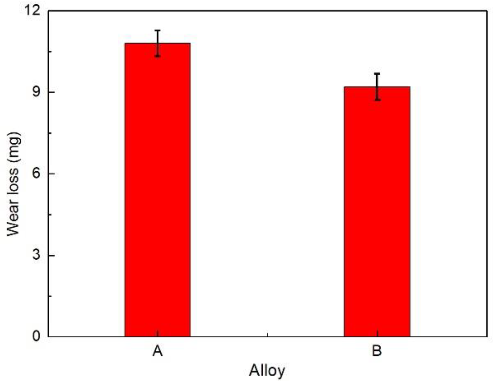 Coatings 12 01650 g012 Coatings 12 01650 g012