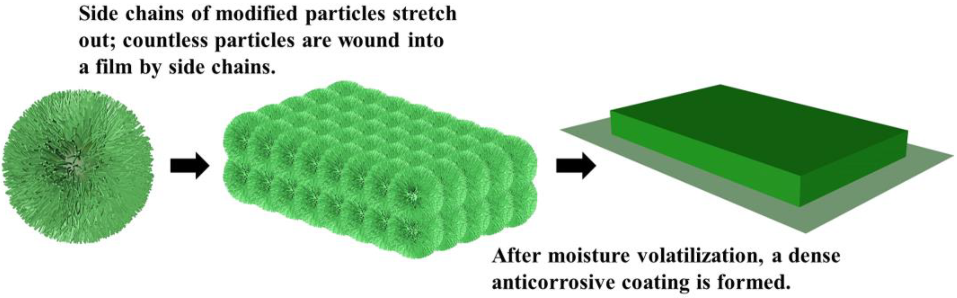 Coatings 12 01651 g006