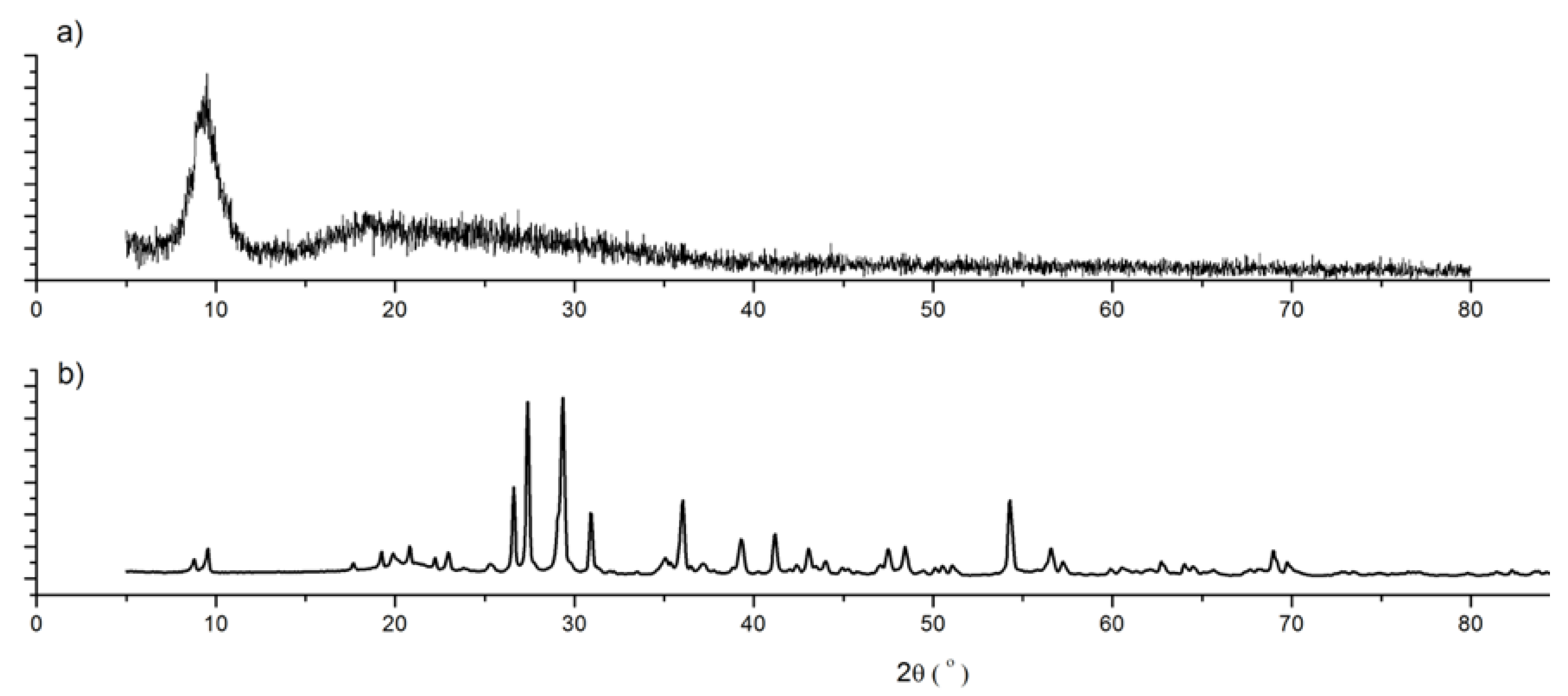 Coatings 12 01652 g003