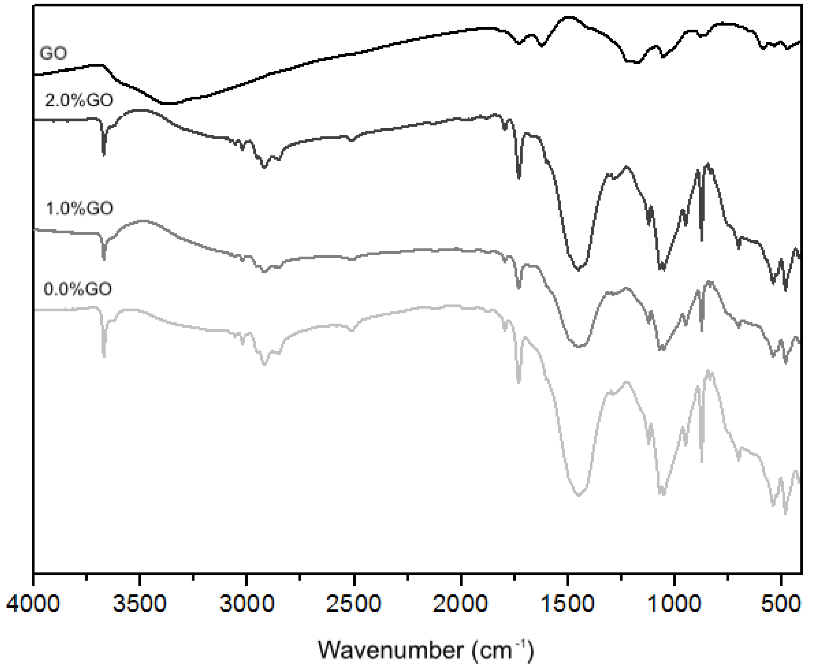 Coatings 12 01652 g004
