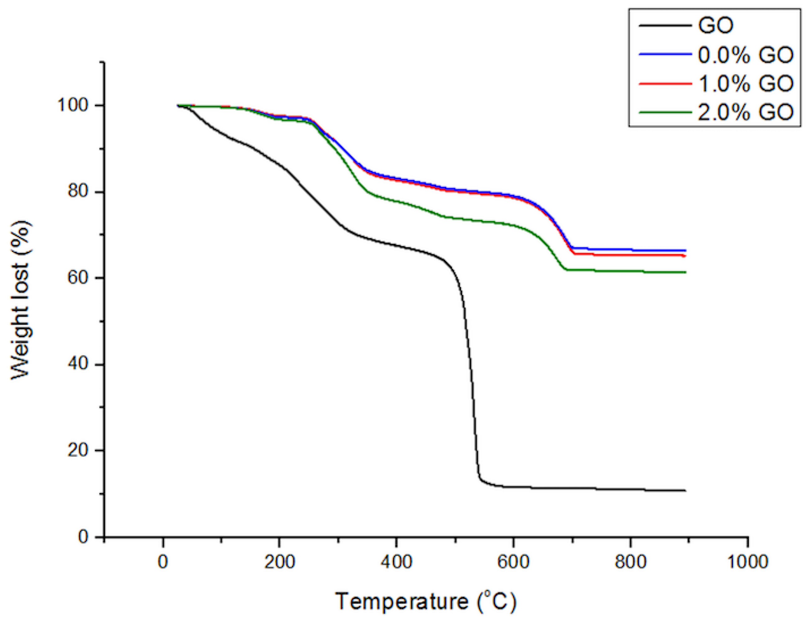 Coatings 12 01652 g005