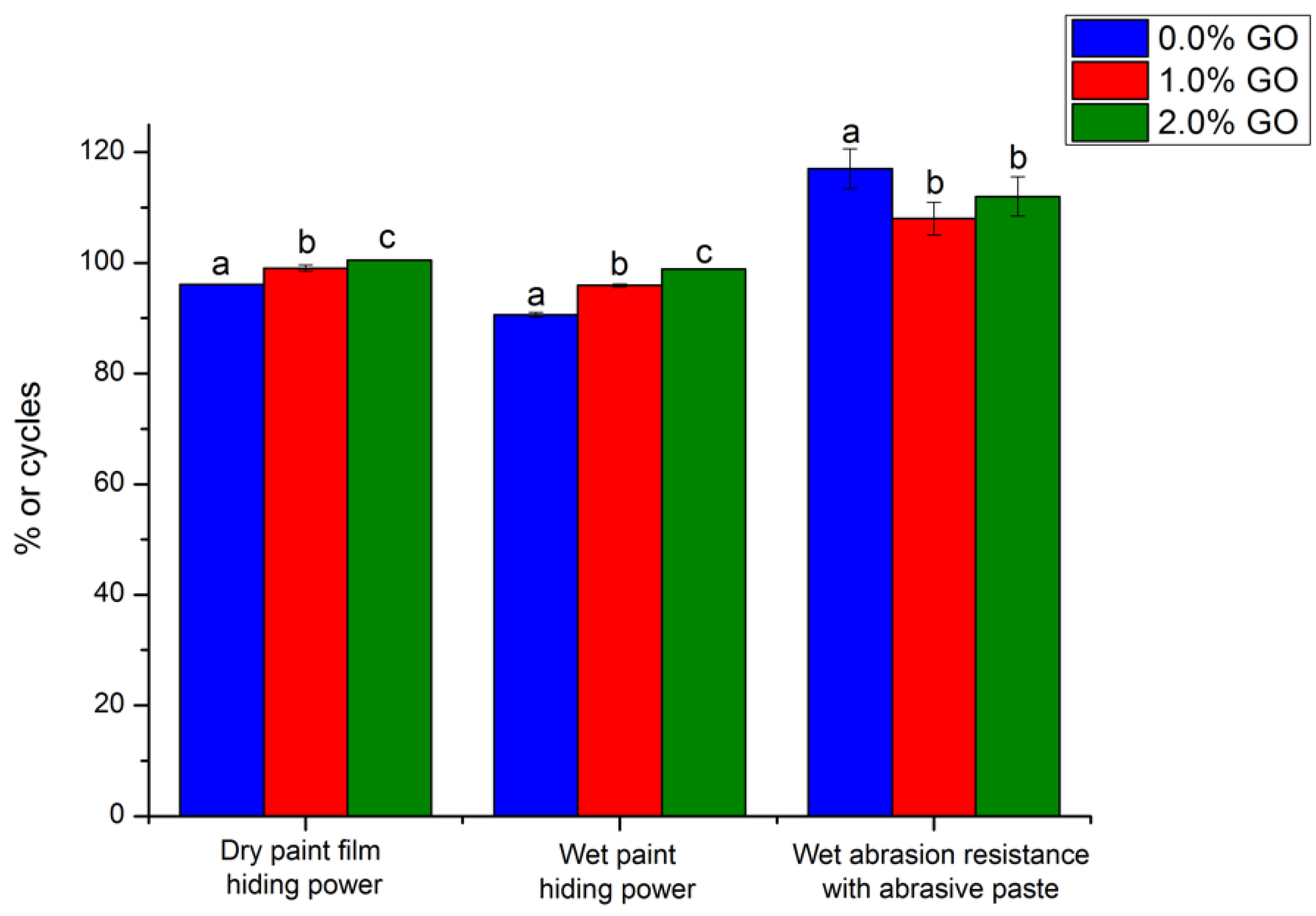 Coatings 12 01652 g007