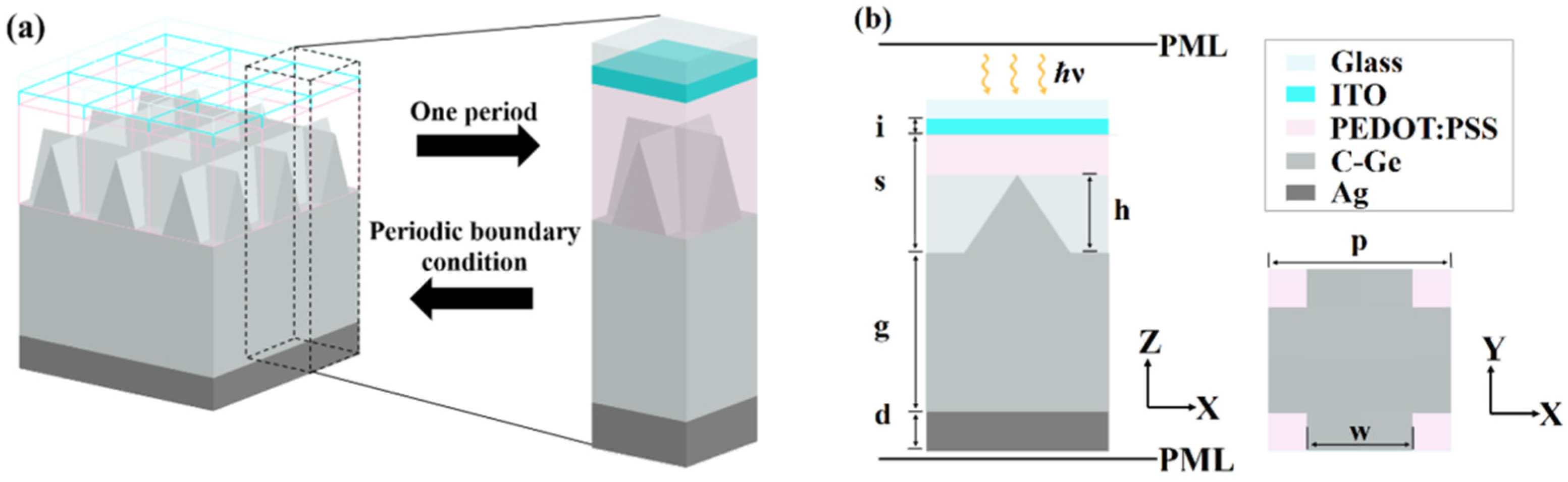 Coatings 12 01653 g001