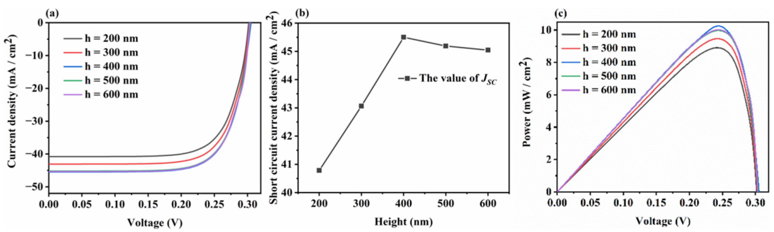Coatings 12 01653 g003